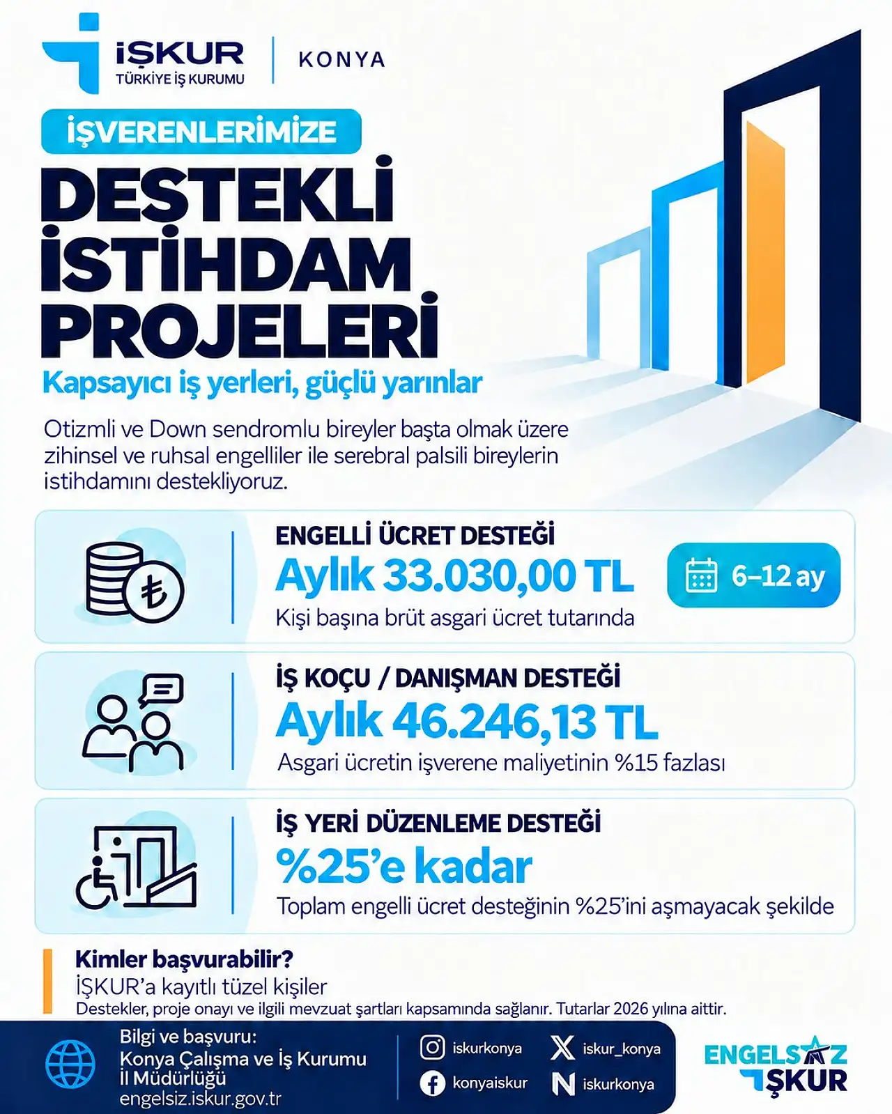 Konya'da bu desteği kaçırmayın! İşverenlere üç ayrı ödeme