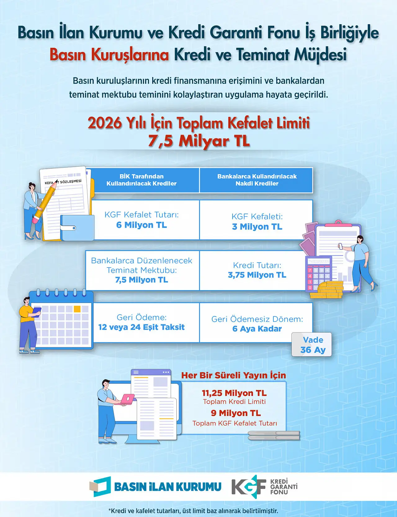 Basın sektörüne 7,5 milyar liralık dev destek