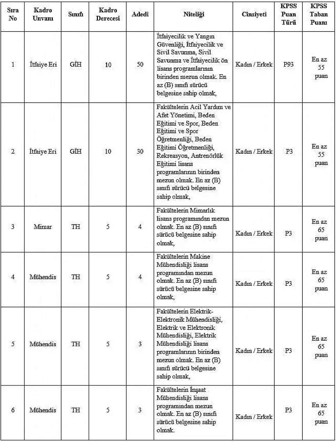 Konya Büyükşehir'de 94 personel alımı başladı! Son gün 9 Ocak!