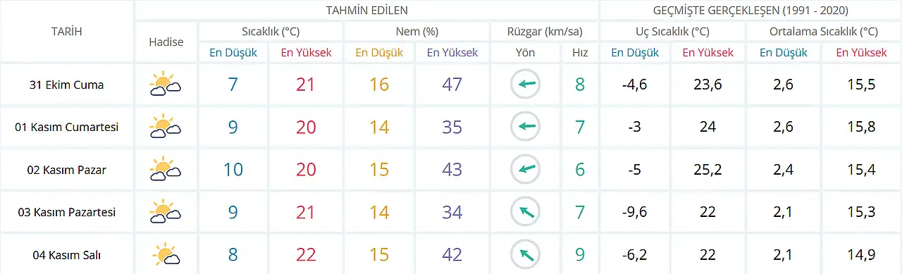 Haber