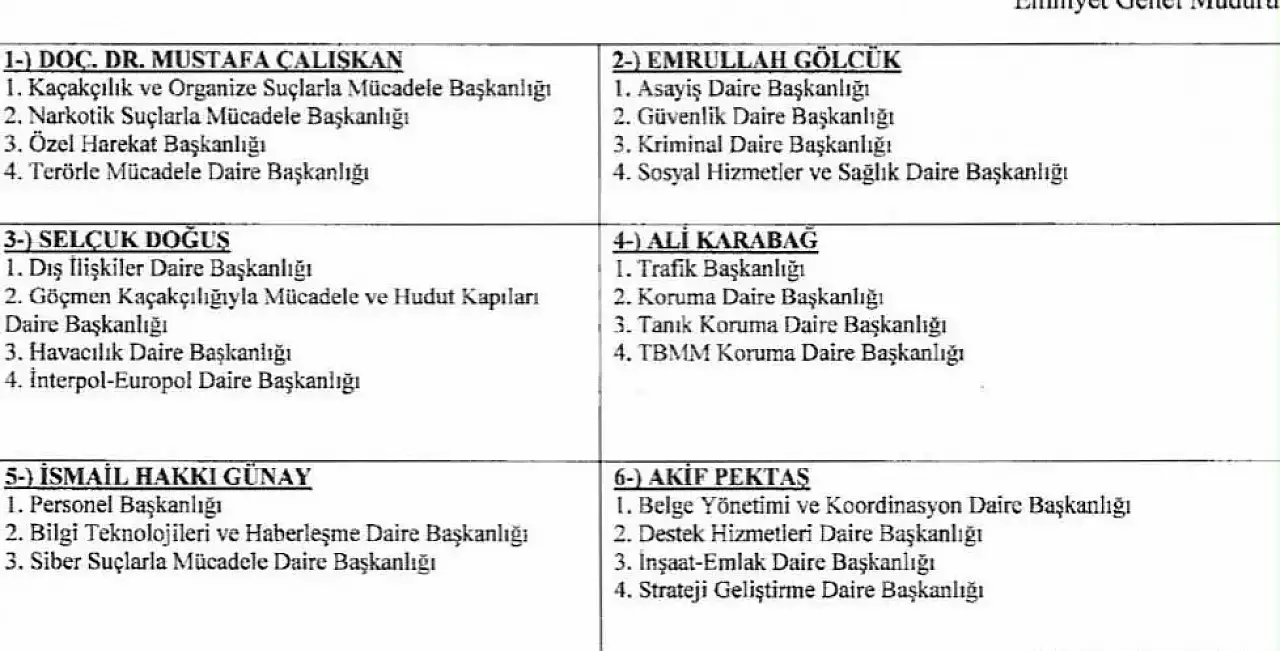 Emniyet'te değişiklik! Yeni görev dağılımları belli oldu
