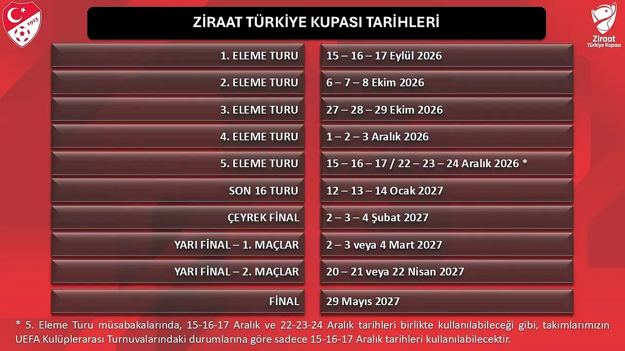 Türkiye Kupası'nda yeni sezon tarihleri açıklandı! İşte Konyaspor'un kupa yolu