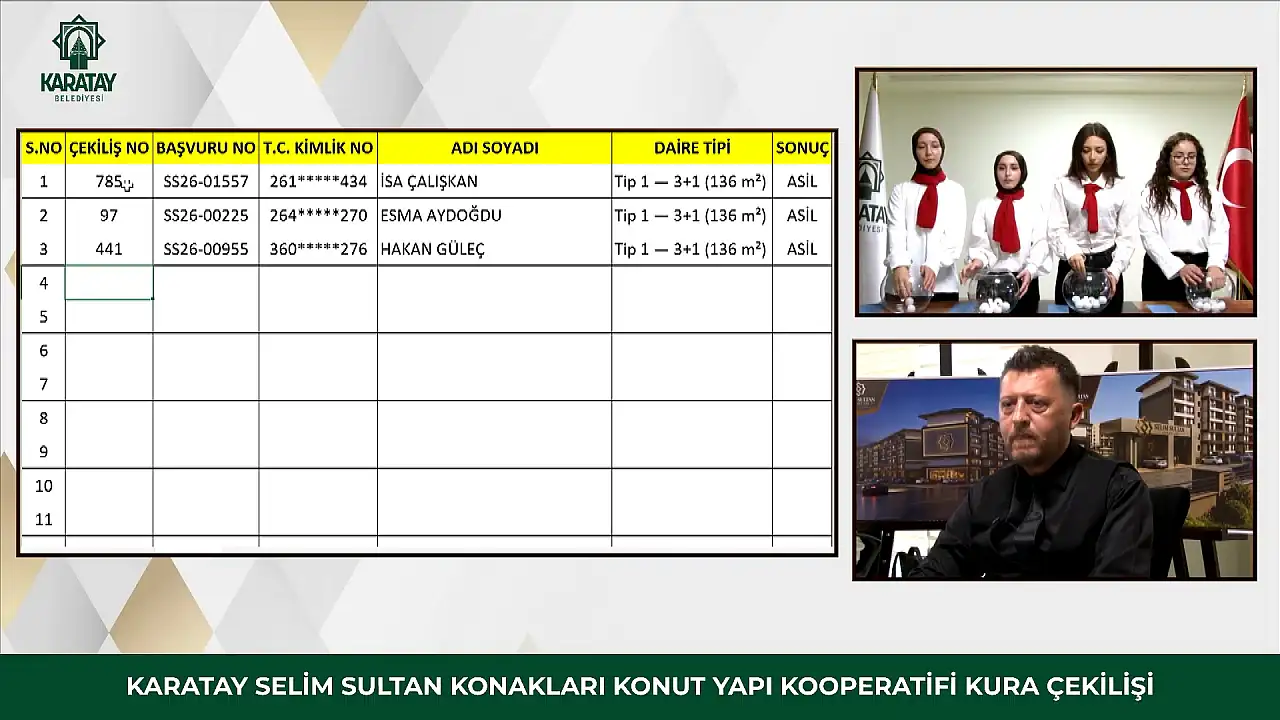 Konya'da yeni toplu konut projesinde hak kazananlar belli oldu!