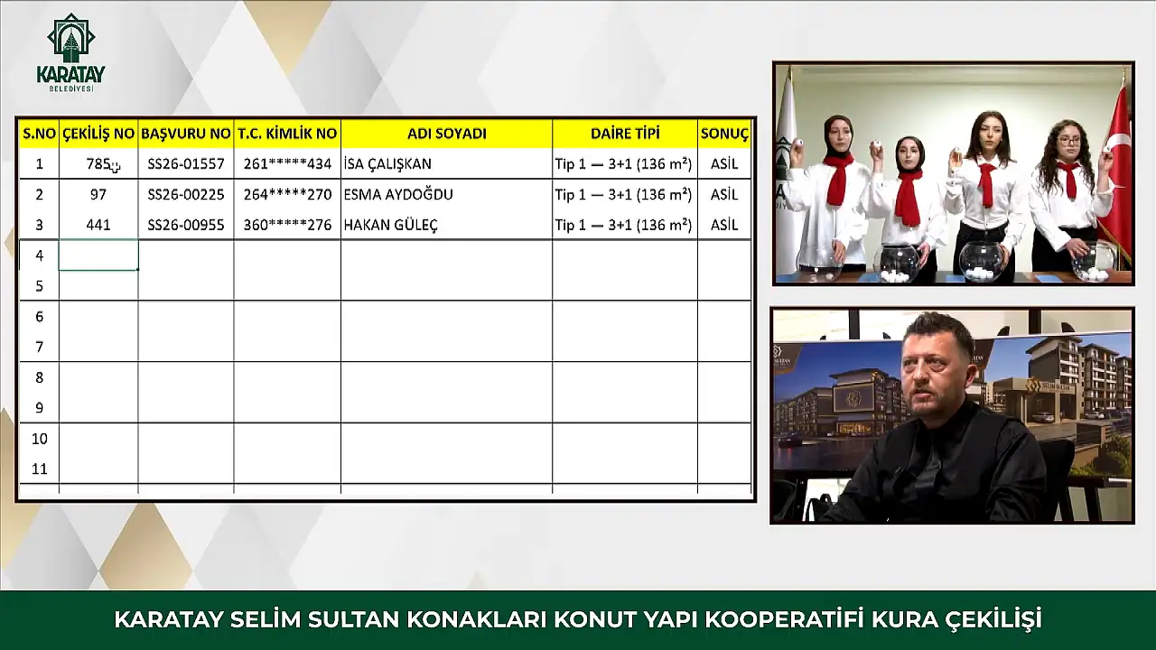 Konya'da yeni toplu konut projesinde hak kazananlar belli oldu!