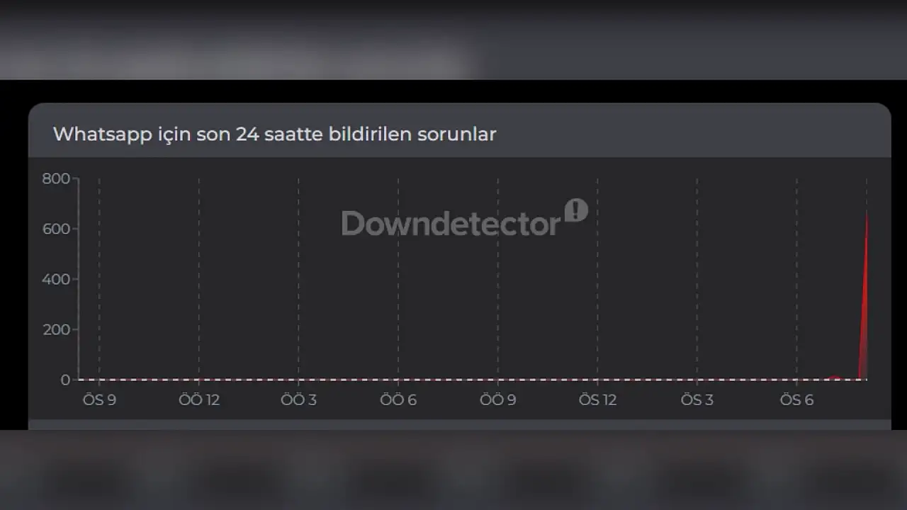 WhatsApp çöktü mü, neden mesajlar gitmiyor?