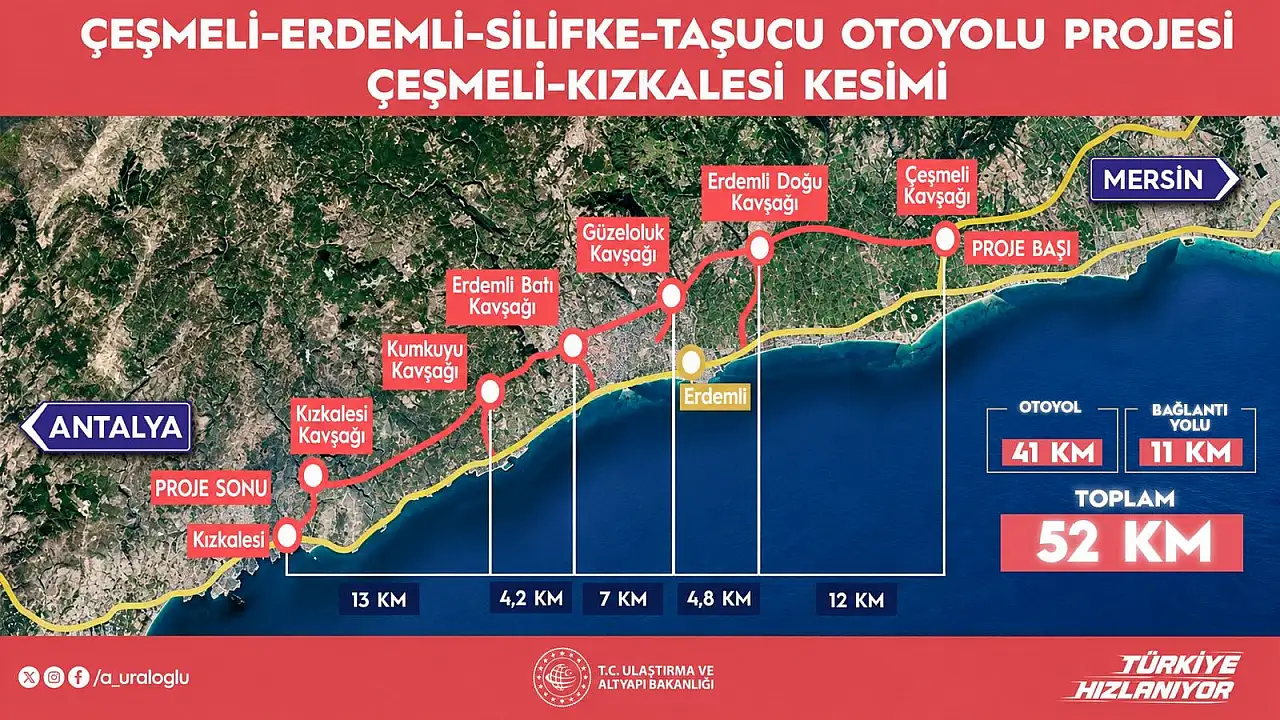 Konya-Mersin arasında ulaşım kolaylaşıyor! Yeni otoyol devreye giriyor