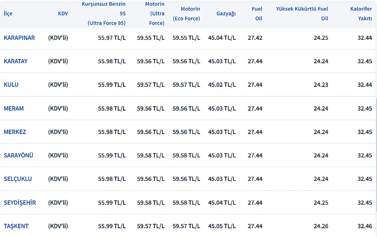 Konya'da depoları doldurmak için son saatler! Pompa fiyatlarına yansıyacak o rakam!