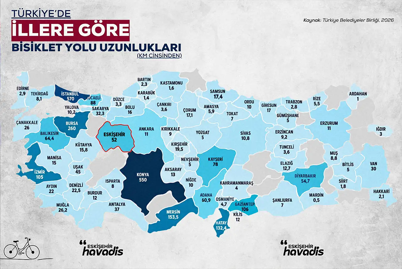 Türkiye'nin bisiklet yolu lideri Konya'dan anında yanıt: 680 kilometreye ulaştık!