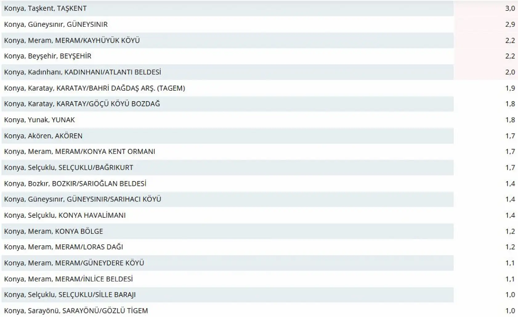 Konya'nın o ilçesi rekor yağış aldı! Rahmet kaç gün sürecek?