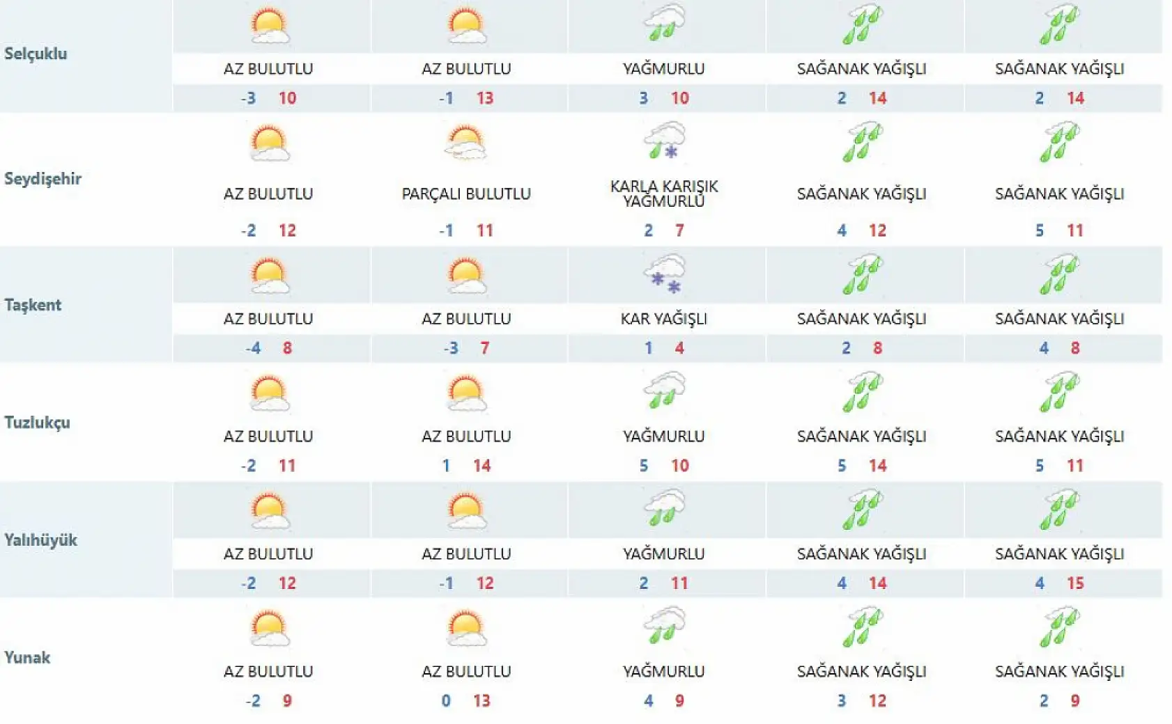Meteoroloji'den Konya'ya kritik uyarı: Cuma gününe dikkat!