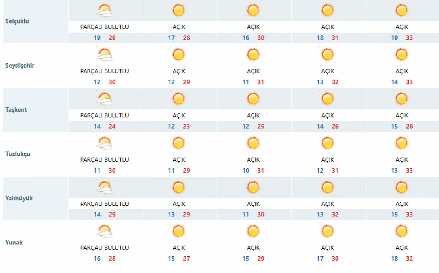 Hafta sonu plan yapanlar dikkat! Konya'da hava nasıl olacak? Meteoroloji tarih verip uyardı