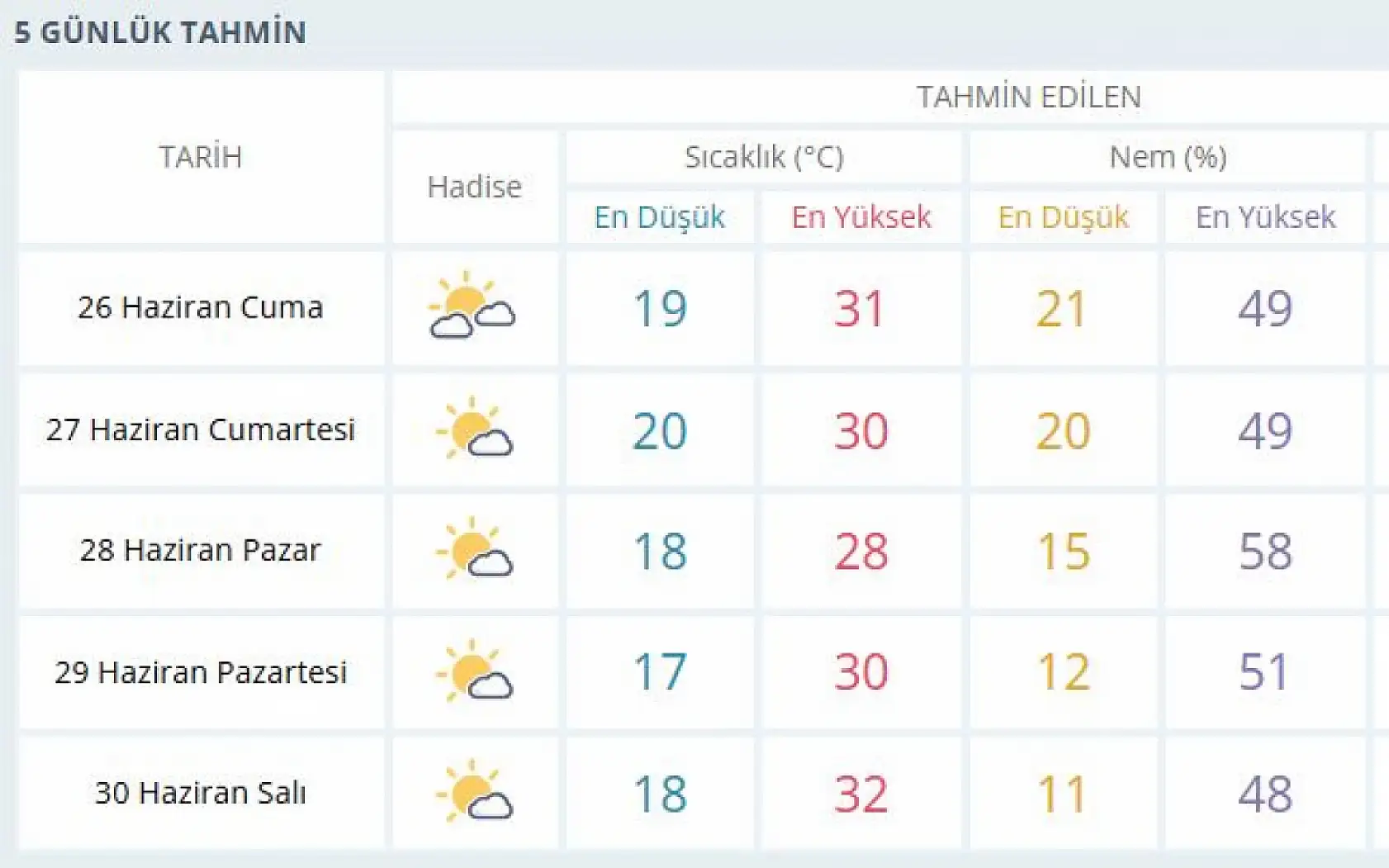 Konya'da 'Ejderha Sıcakları' kapıya dayandı! Afrika'dan geliyor…