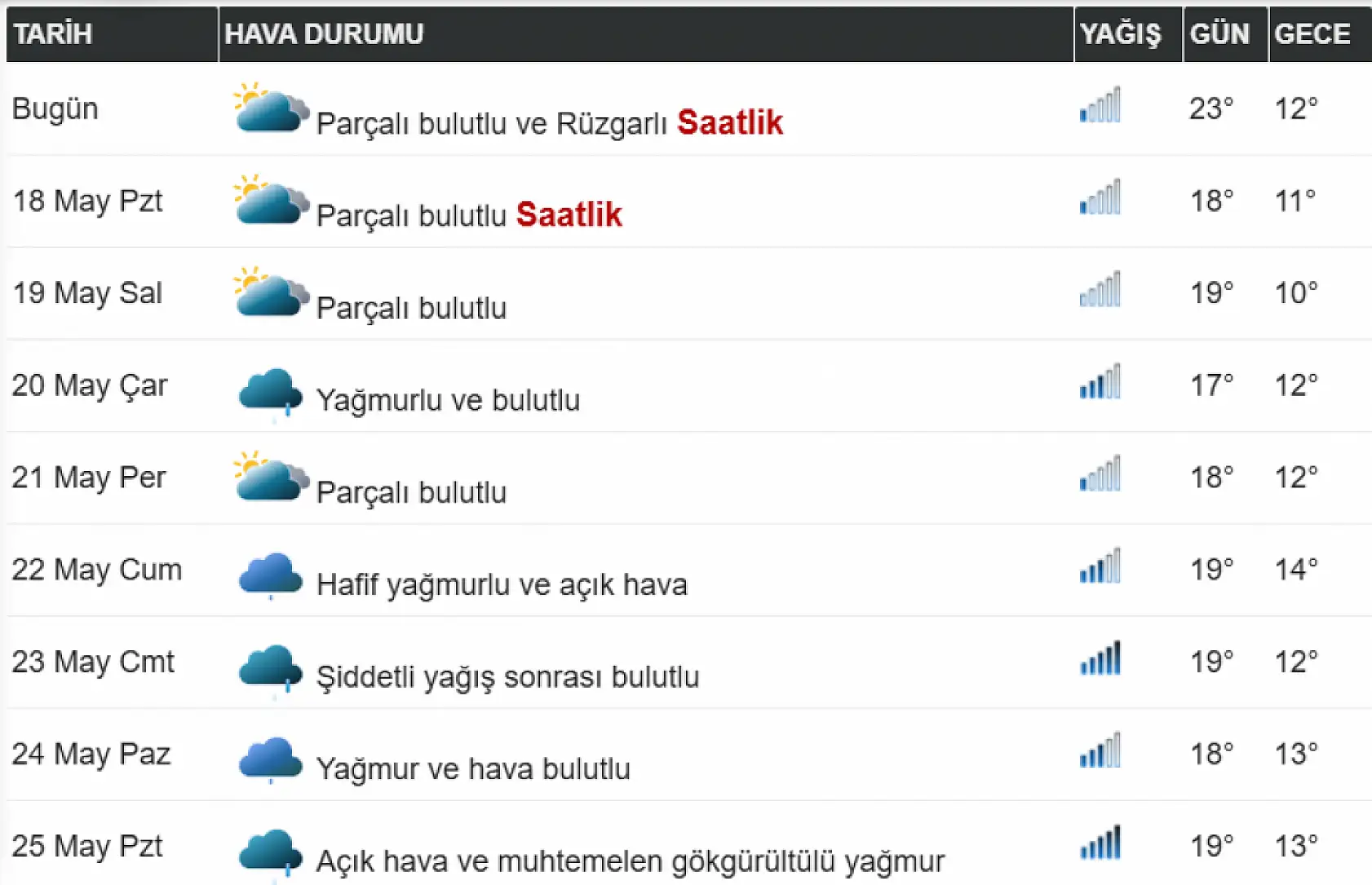 Kurban Bayramında Konya'da hava nasıl olacak? İşte gün gün tahminler…