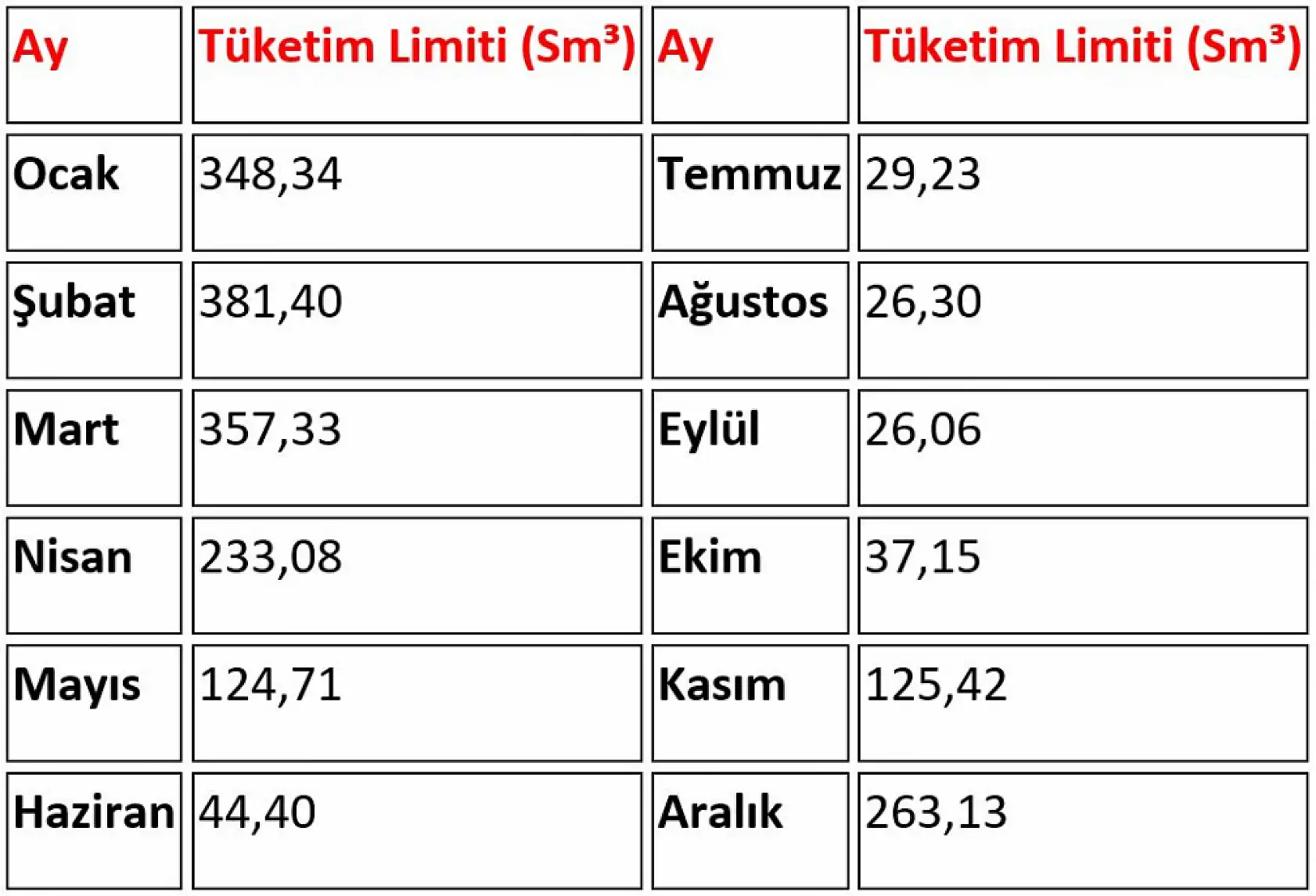 Konya'da doğalgaz faturalarının kaderini belirleyecek limitler açıklandı!
