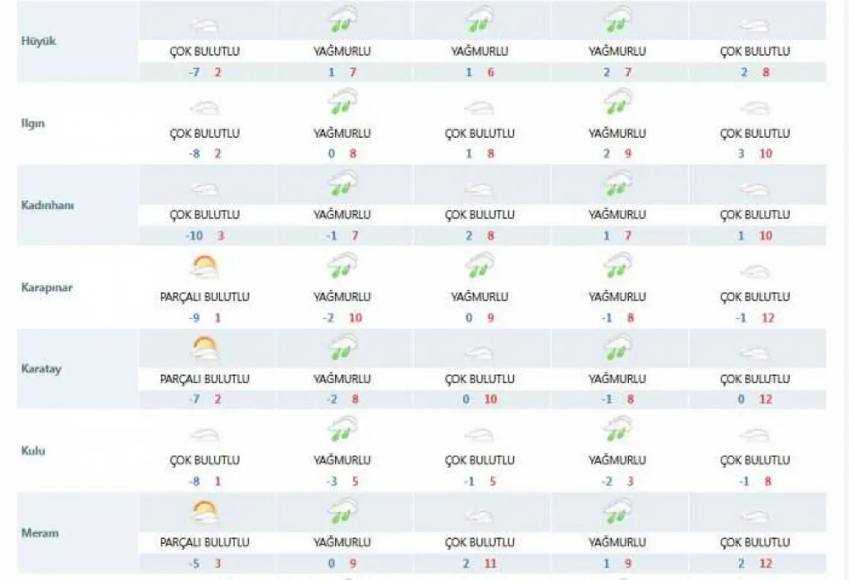 Konya'ya kısa süreli bahar geliyor! 12 dereceye kadar çıkacak