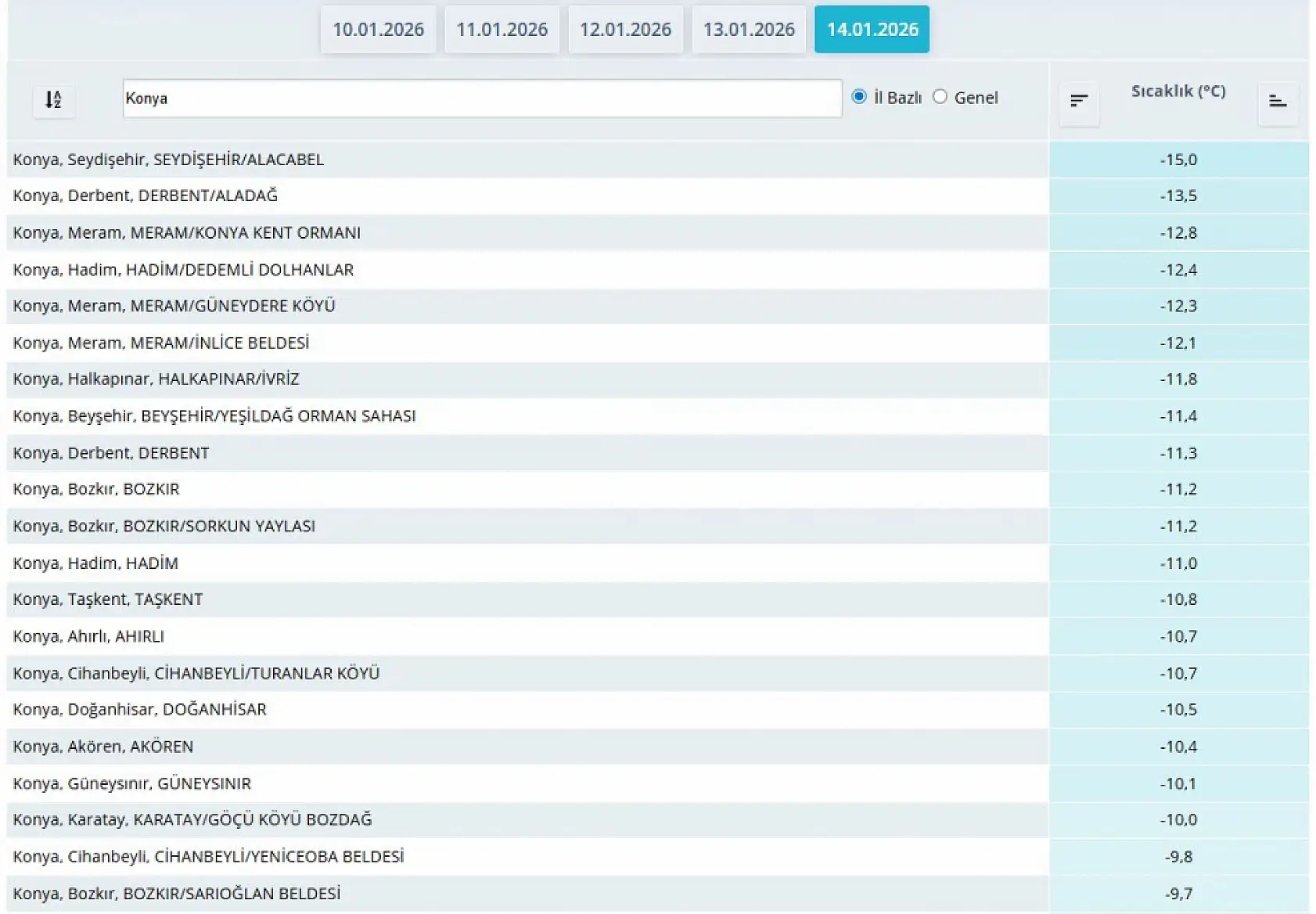 Konya buz kesti: Dondurucu soğuğun şampiyonları belli oldu!