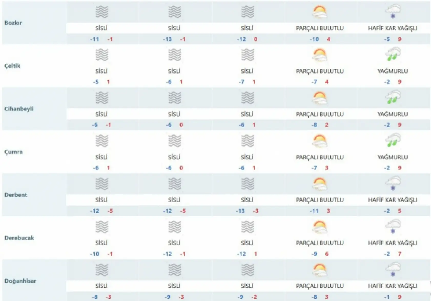 Konya'da kış sertleşiyor, -14 dereceye kadar düşecek! Kar yağışı, sis, don...