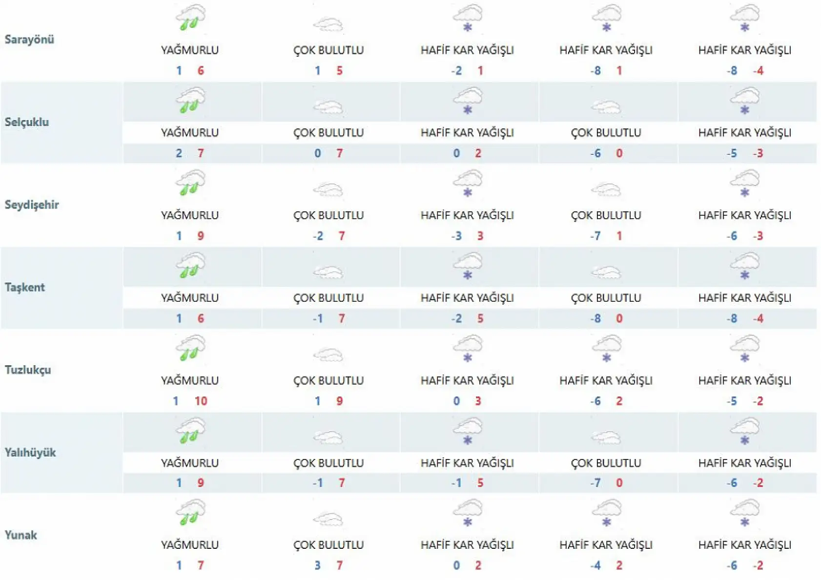 Konya Beyaza Bürünecek! Kar Tahmininde 2 Güne Dikkat!