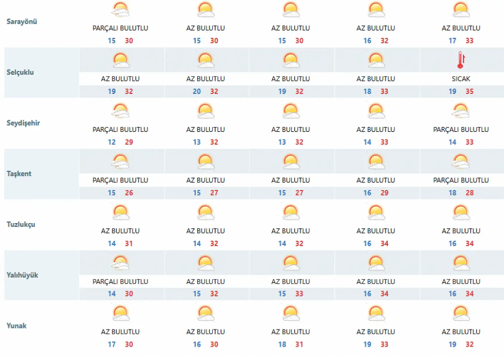 Konya'da sıcak hava alarmı! O gün 36 dereceye kadar çıkacak!