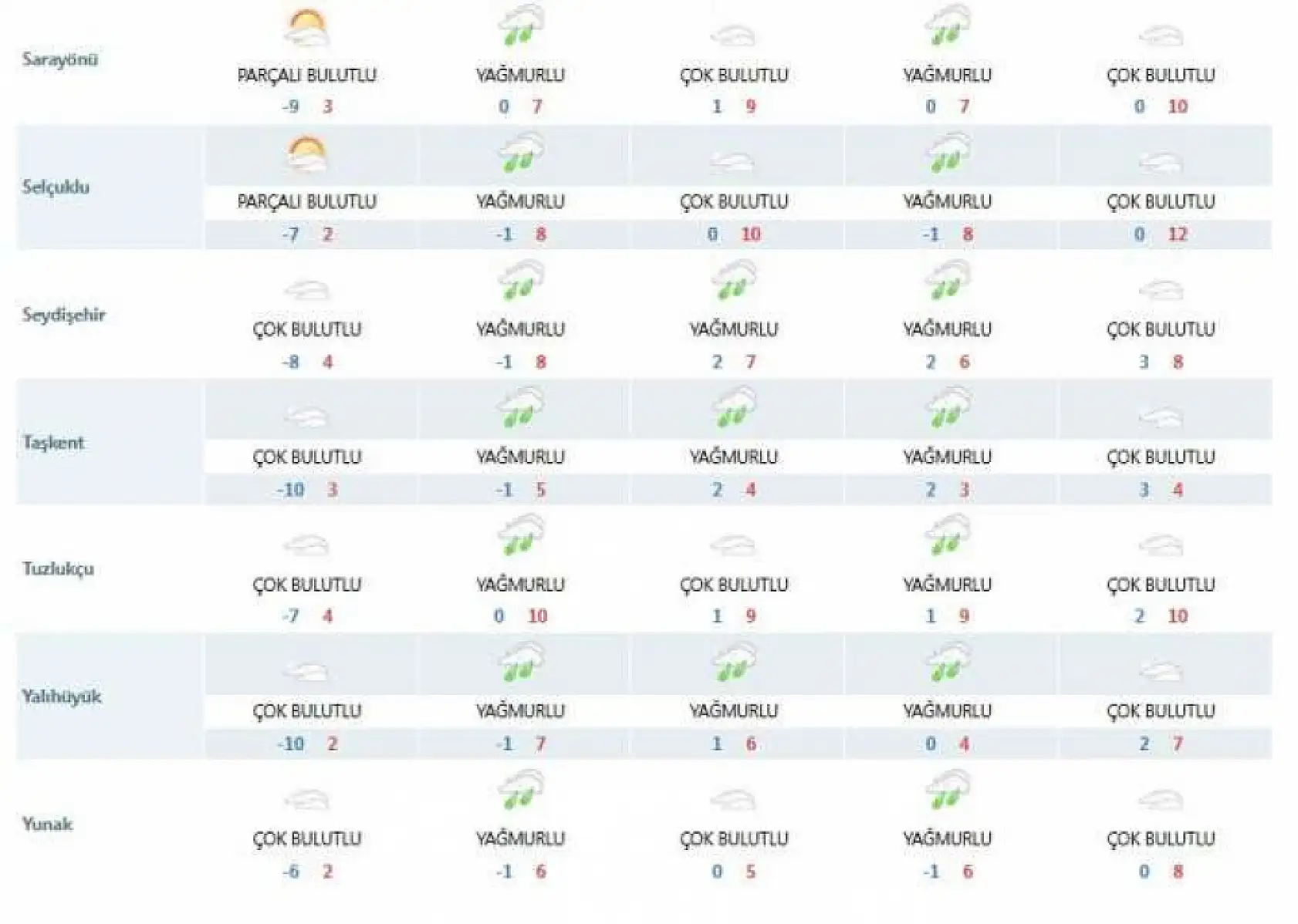 Konya'ya kısa süreli bahar geliyor! 12 dereceye kadar çıkacak