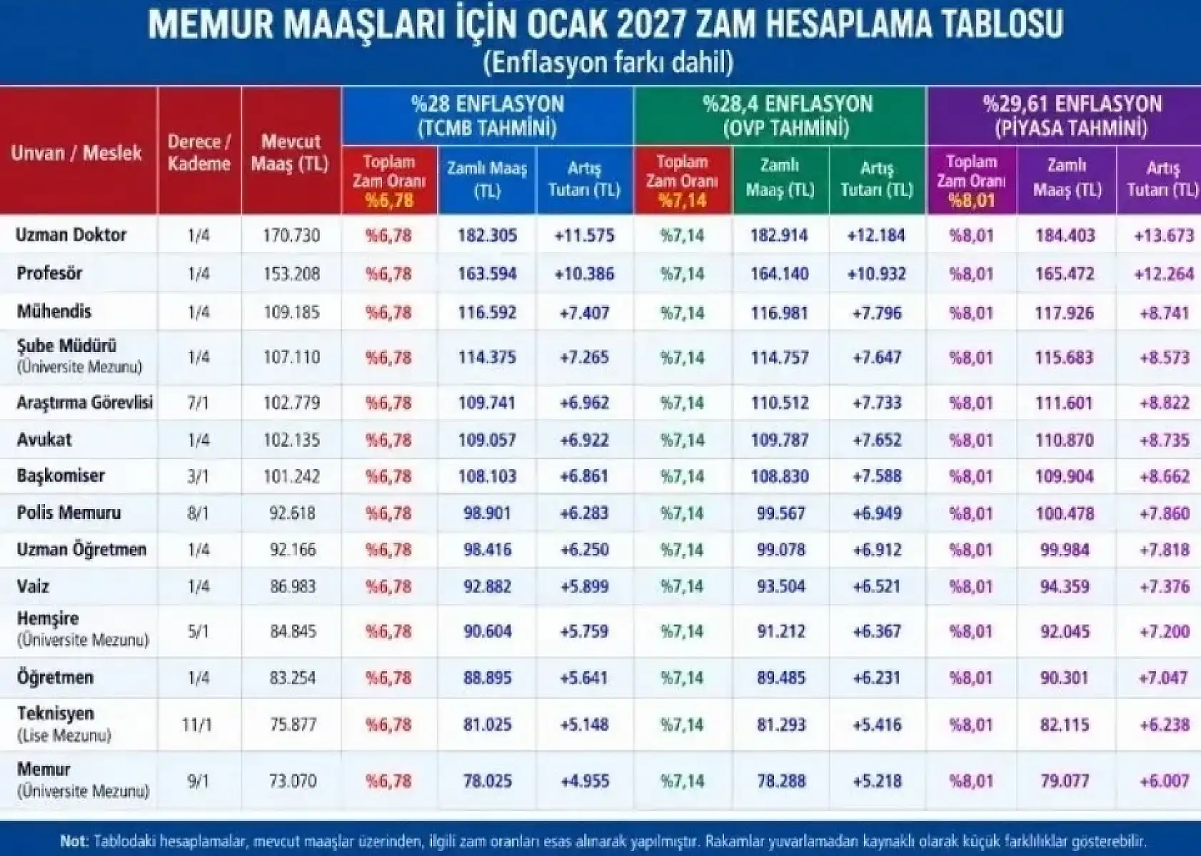 En düşük memur maaşı ne kadar olacak? İşte konuşulan yeni rakamlar...