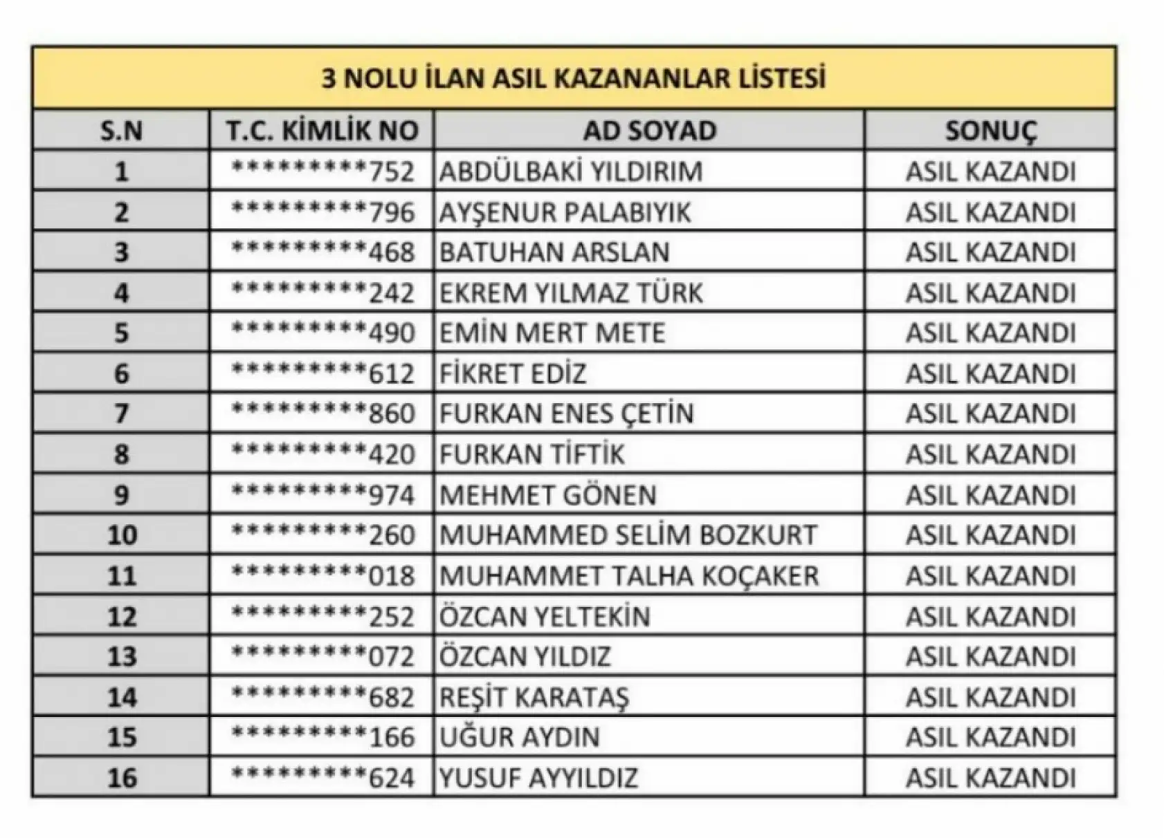 Konya zabıta memuru alımı sınav sonuçları belli oldu! İşte kazananlar...