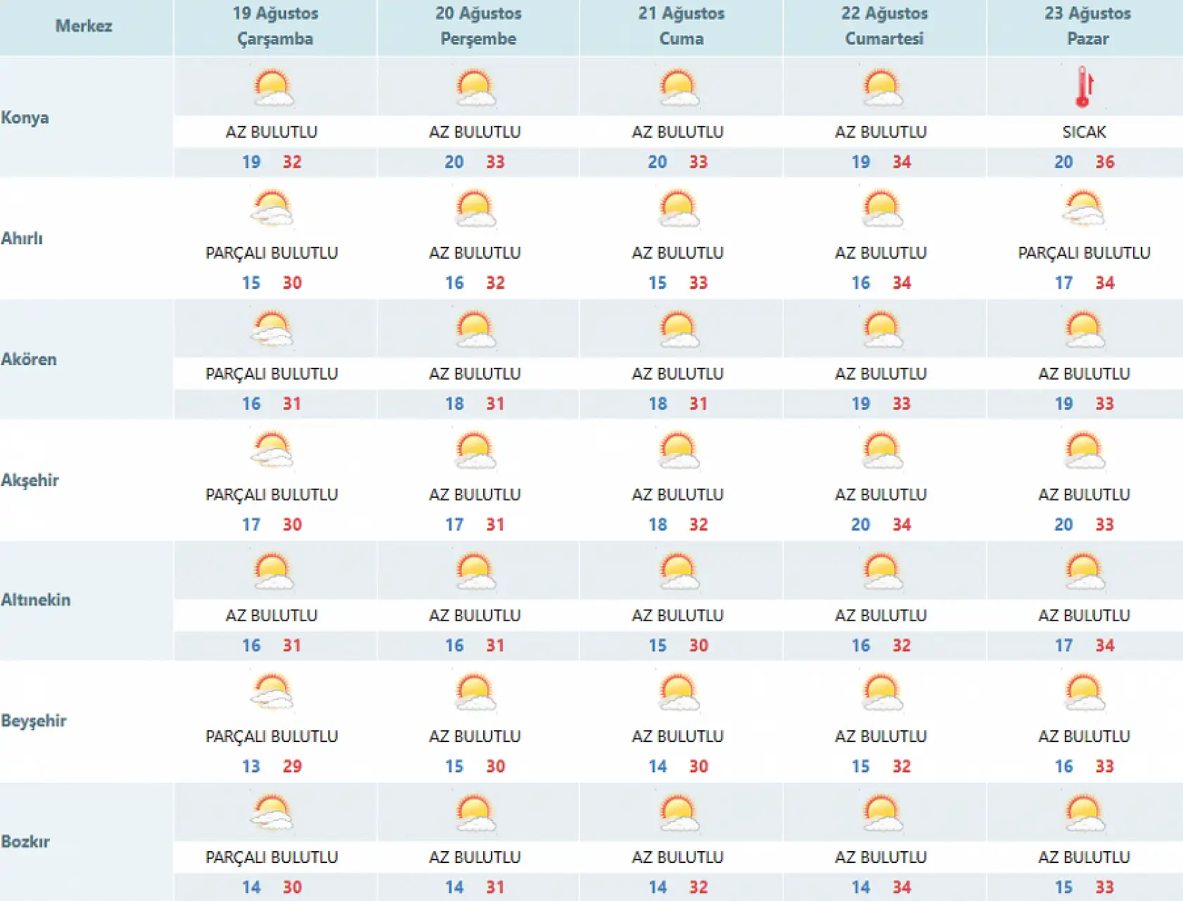 Konya'da sıcak hava alarmı! O gün 36 dereceye kadar çıkacak!