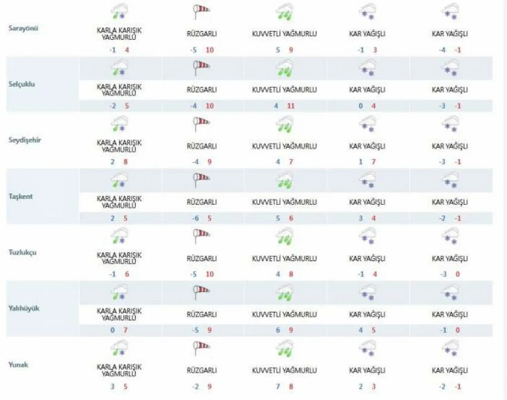 Meteorolojiden Konya'ya çifte uyarı! Fırtına devam mı, kar var mı?