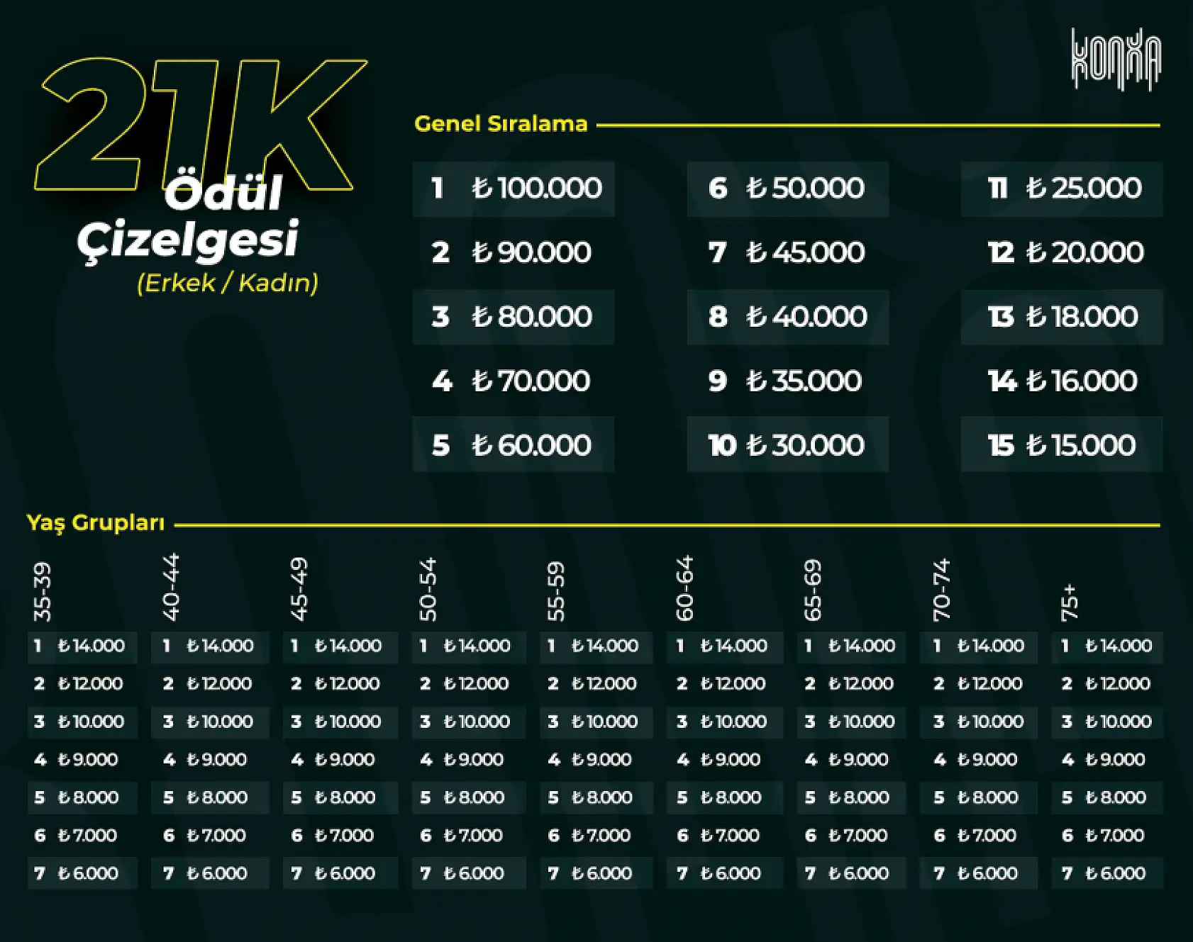 Dünya Konya'da buluşacak: Yarı maraton için geri sayım başladı!