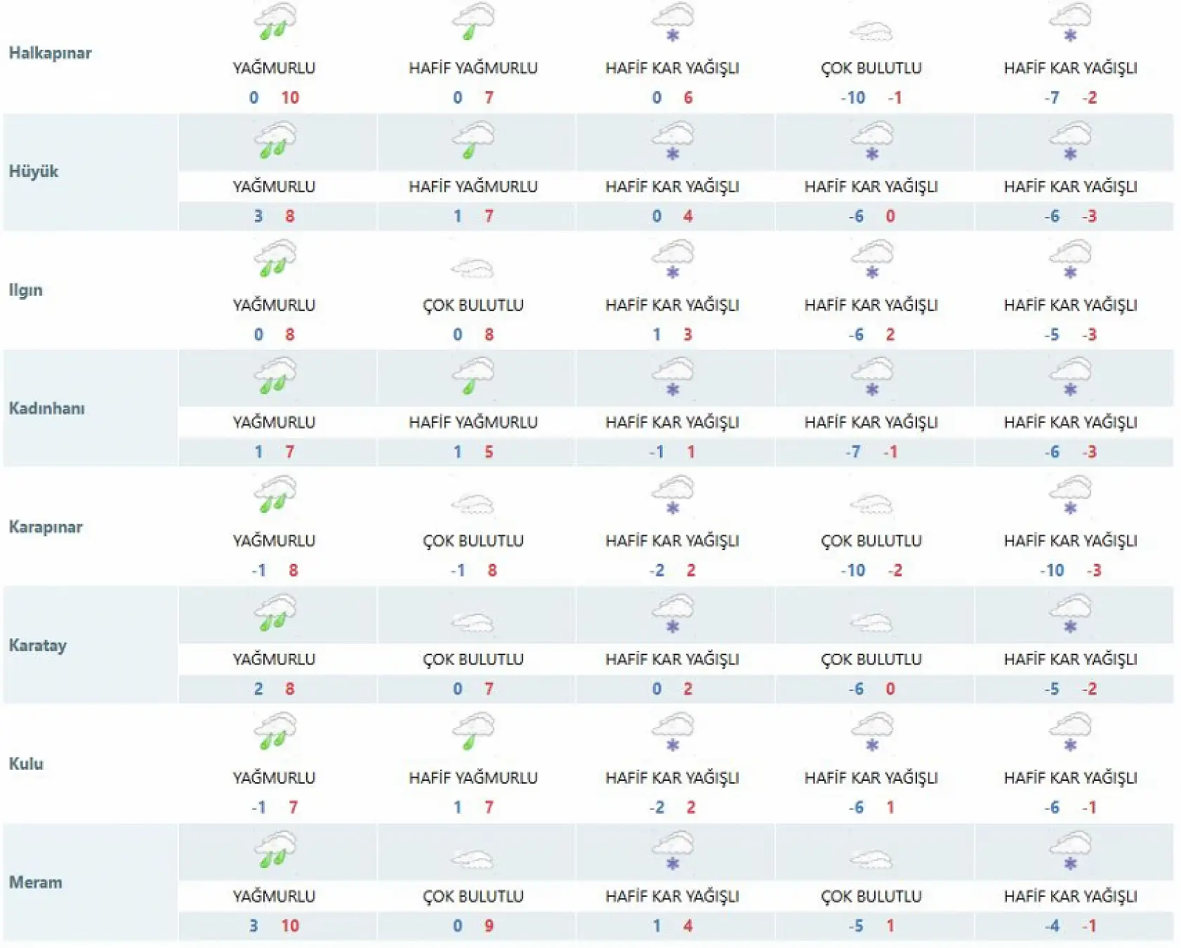 Konya Beyaza Bürünecek! Kar Tahmininde 2 Güne Dikkat!