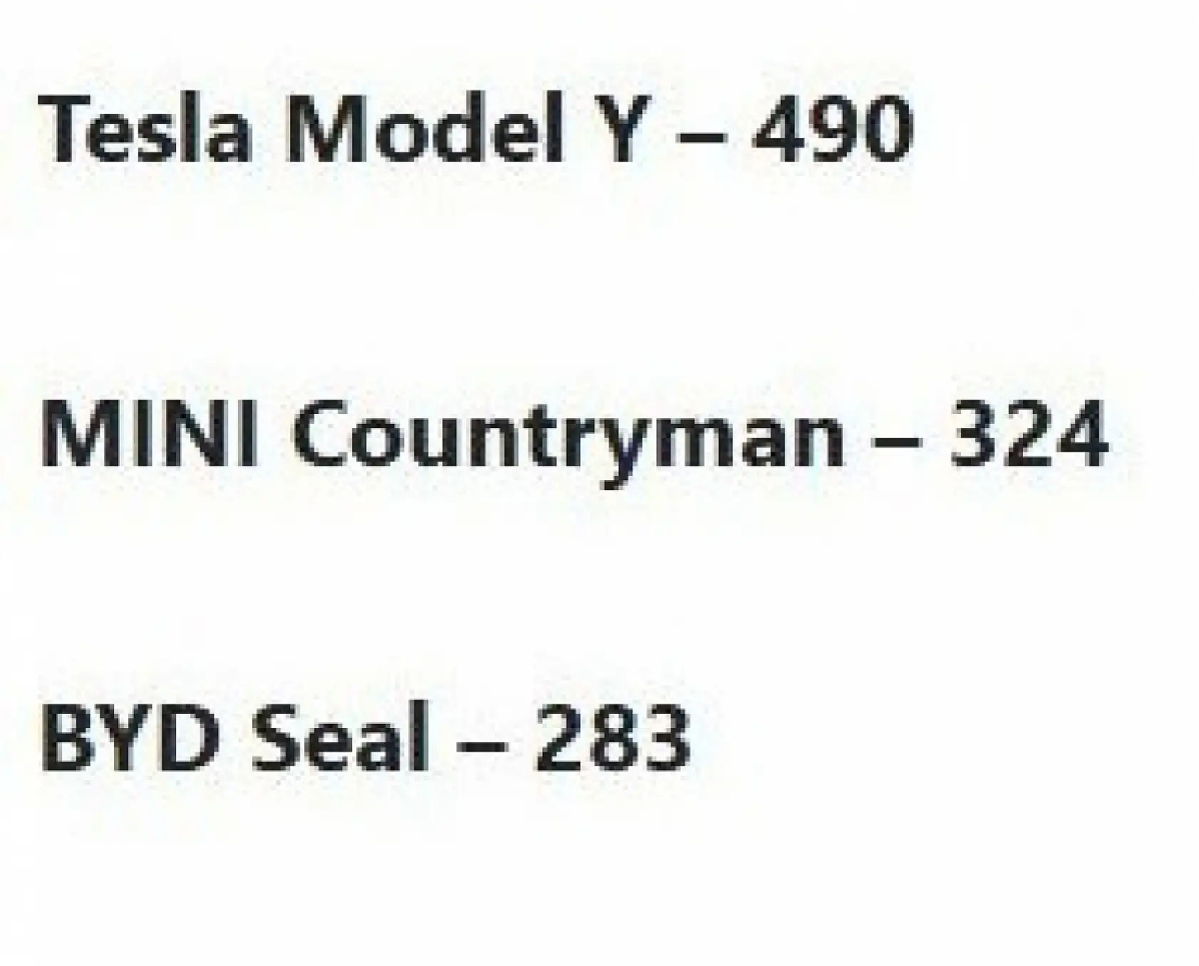 Elektrikli otomobilde dengeler değişti! Zirvenin yeni sahibi belli oldu