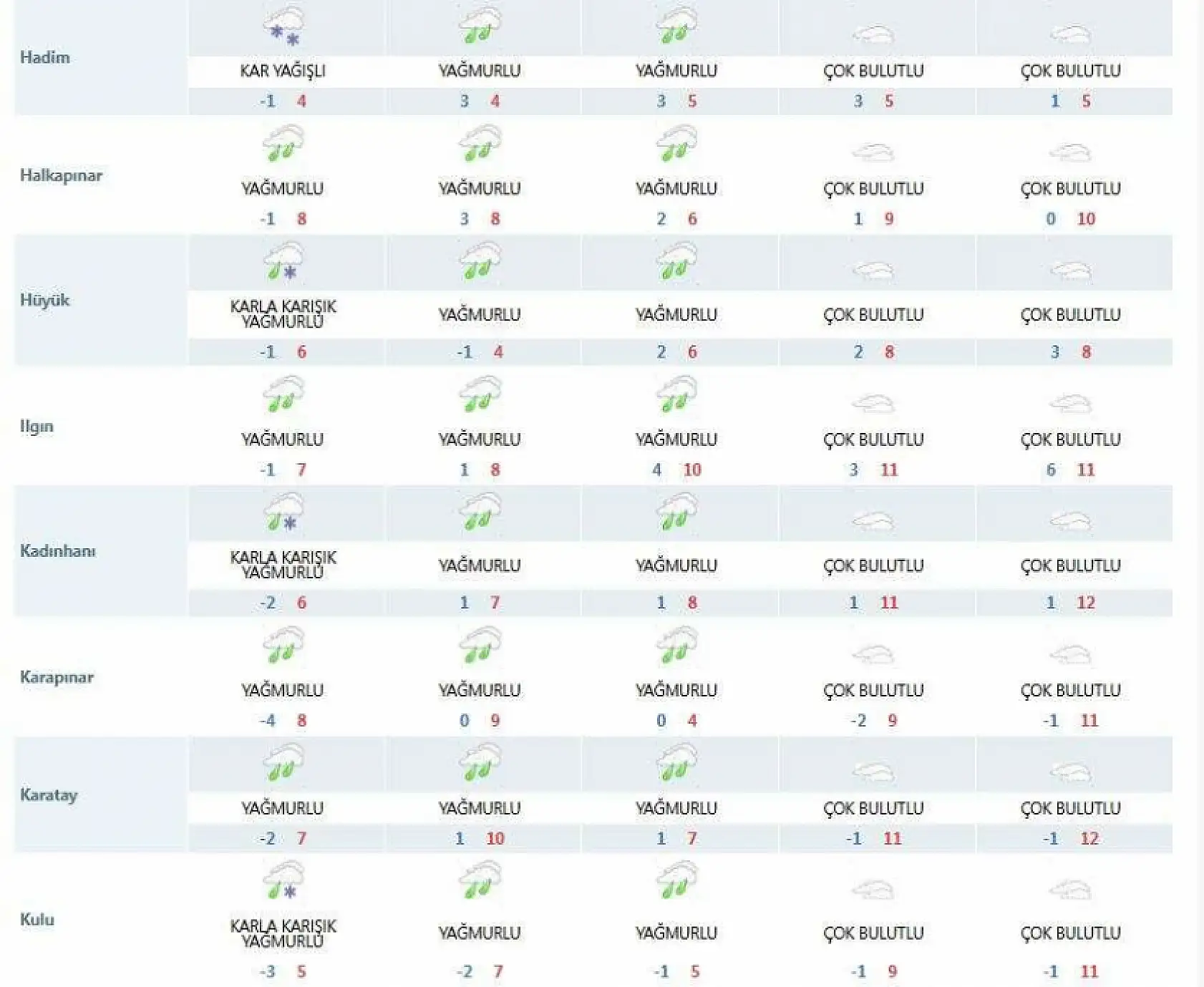 Meteoroloji tahminini değiştirdi! Konya'ya kar geliyor!