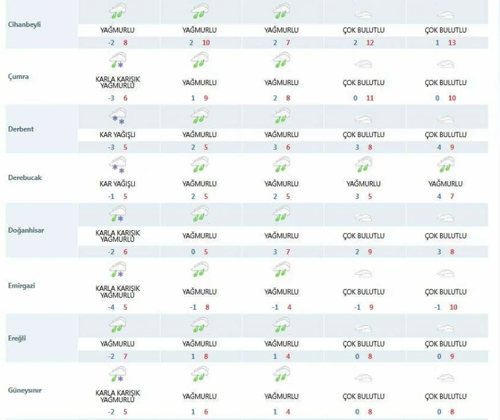 Meteoroloji tahminini değiştirdi! Konya'ya kar geliyor!