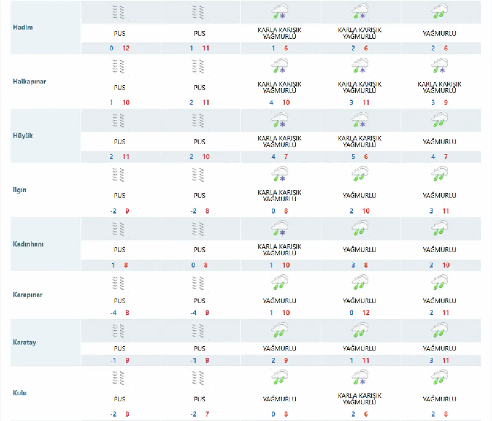 Konya'ya kar geliyor! 19 ilçe beyaza bürünecek!