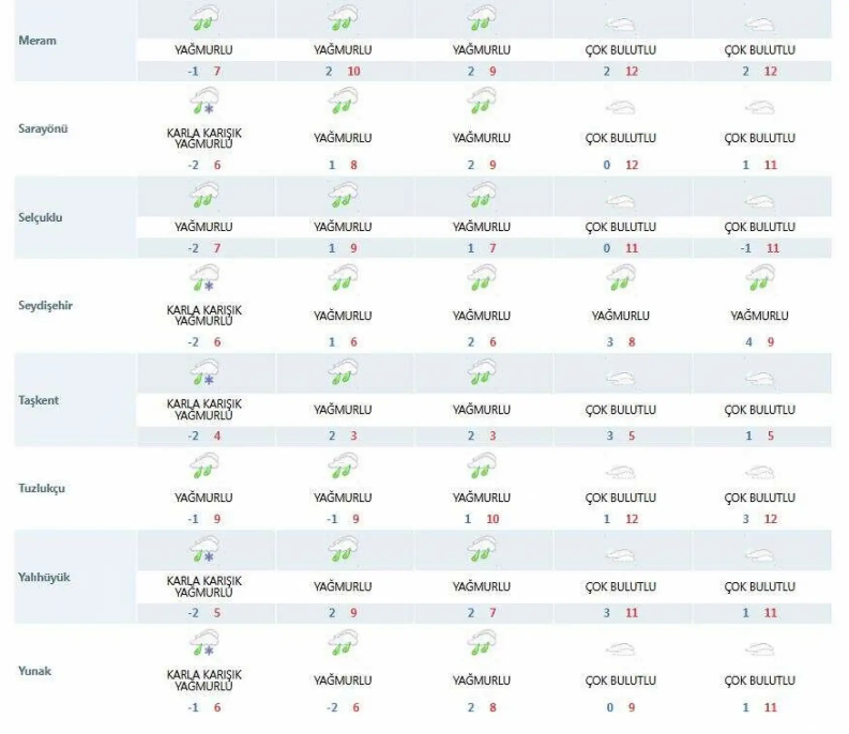 Meteoroloji tahminini değiştirdi! Konya'ya kar geliyor!