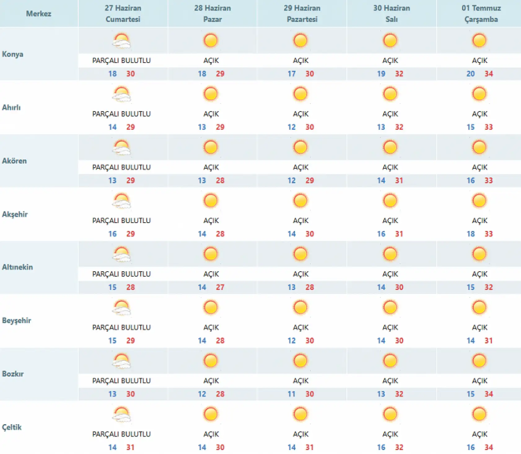 Hafta sonu plan yapanlar dikkat! Konya'da hava nasıl olacak? Meteoroloji tarih verip uyardı