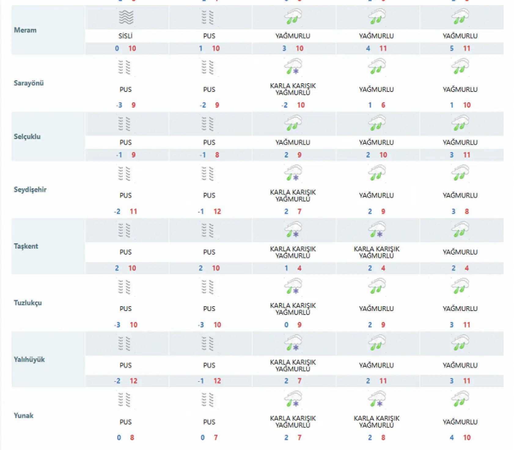 Konya'ya kar geliyor! 19 ilçe beyaza bürünecek!