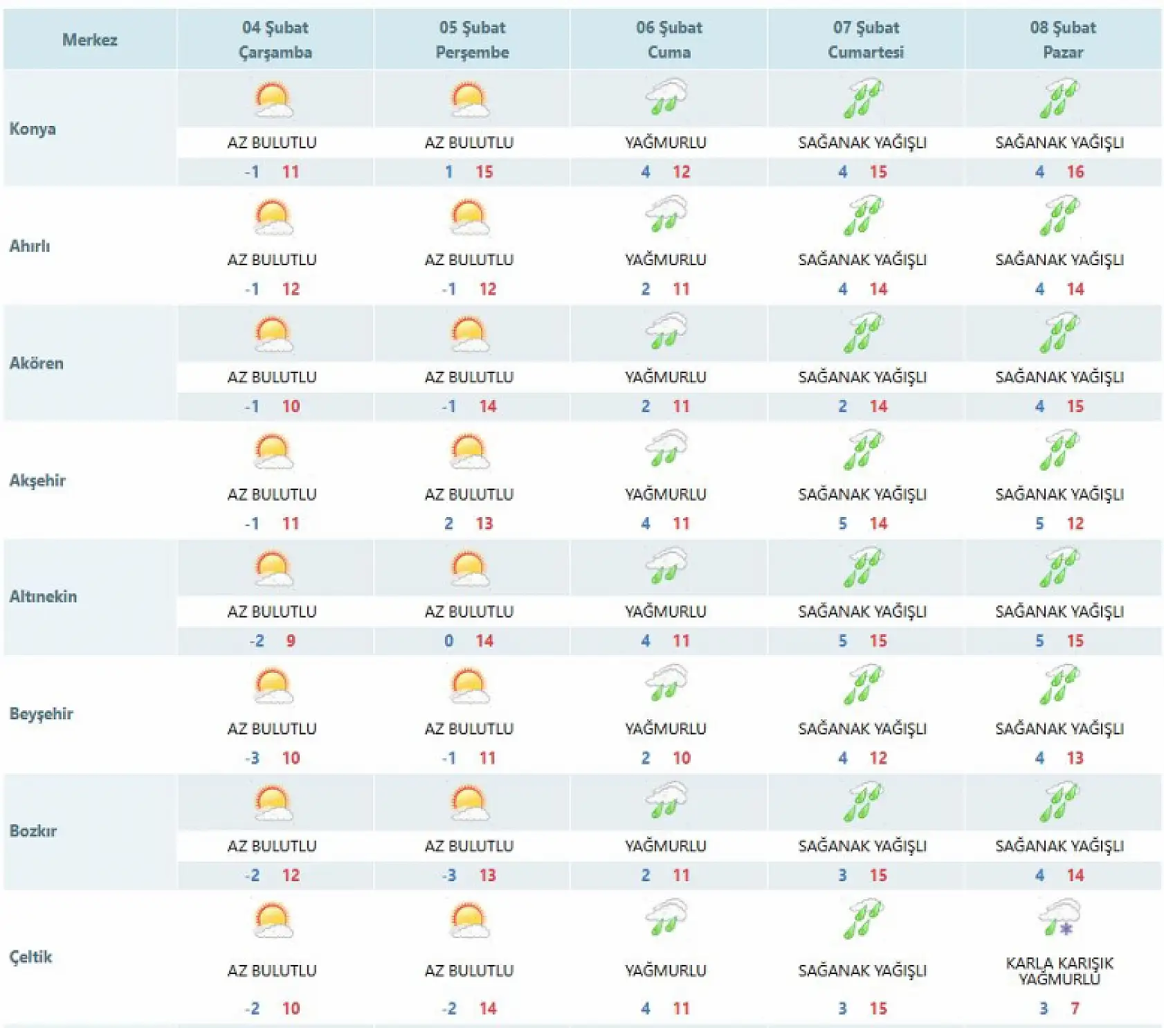 Meteoroloji'den Konya'ya kritik uyarı: Cuma gününe dikkat!