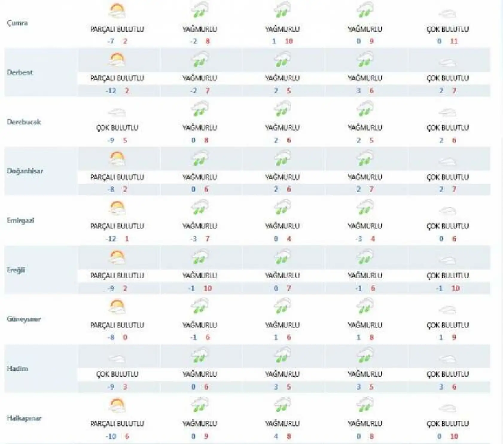 Konya'ya kısa süreli bahar geliyor! 12 dereceye kadar çıkacak