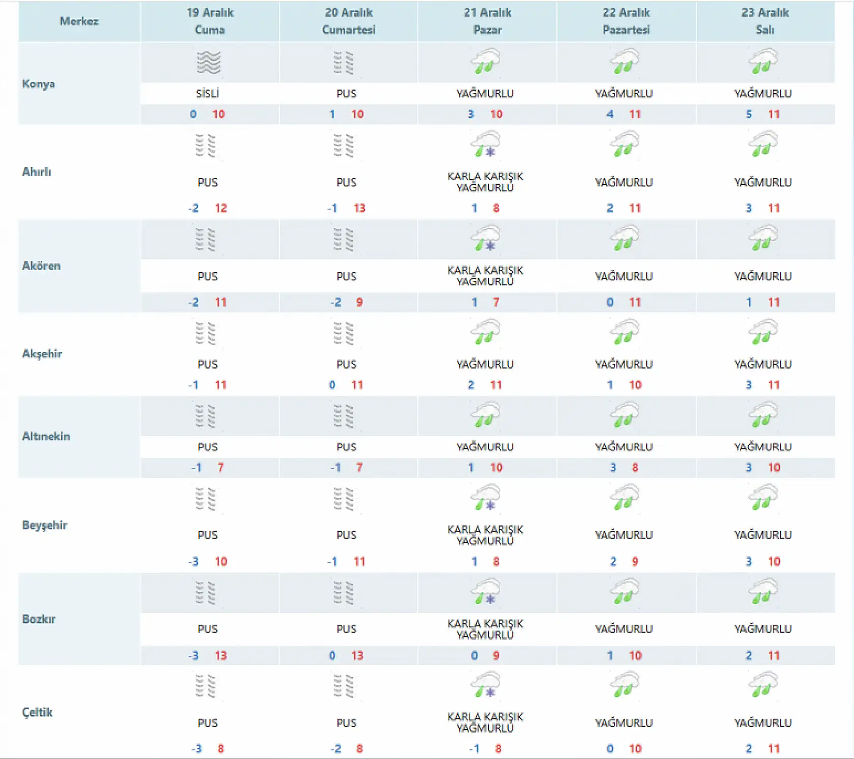 Konya'ya kar geliyor! 19 ilçe beyaza bürünecek!