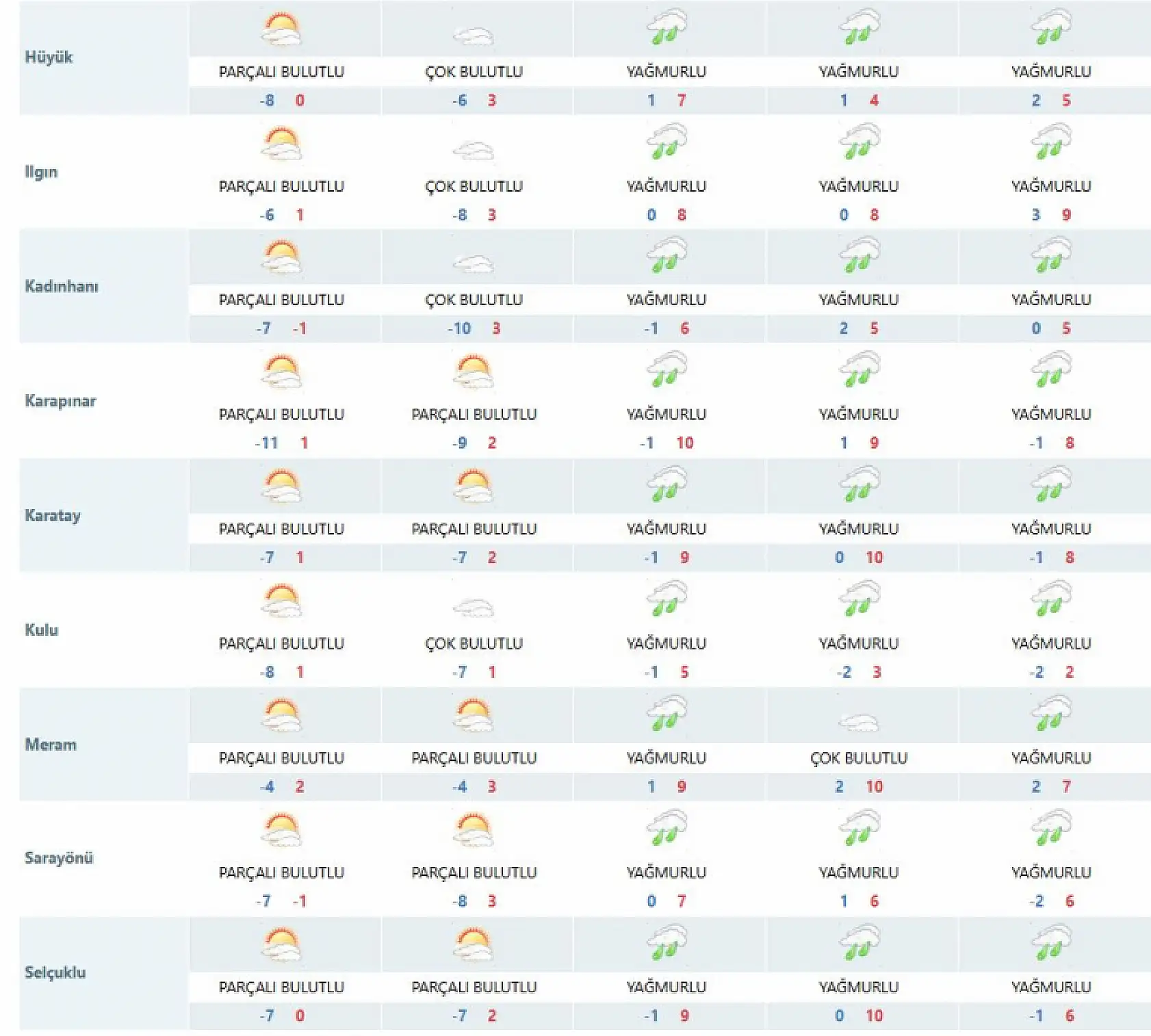 Konya'da don yerini yağmura bırakıyor! O günlere hazırlıklı olun