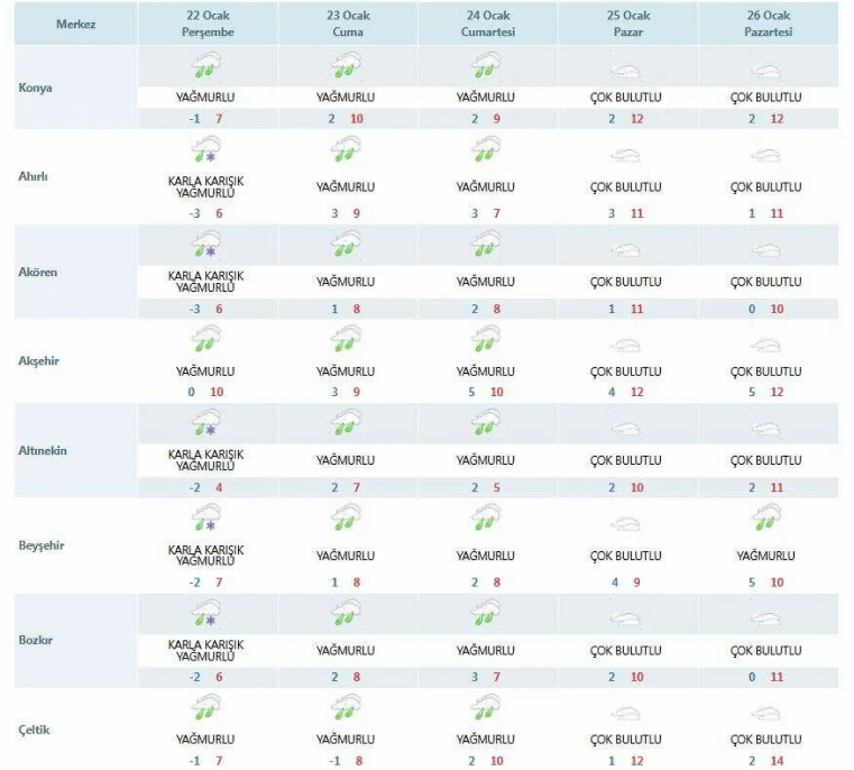 Meteoroloji tahminini değiştirdi! Konya'ya kar geliyor!