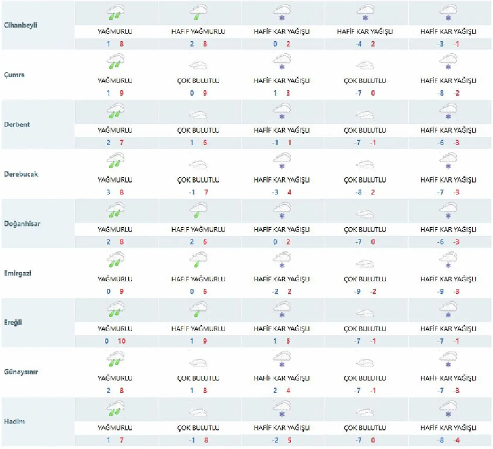 Konya Beyaza Bürünecek! Kar Tahmininde 2 Güne Dikkat!