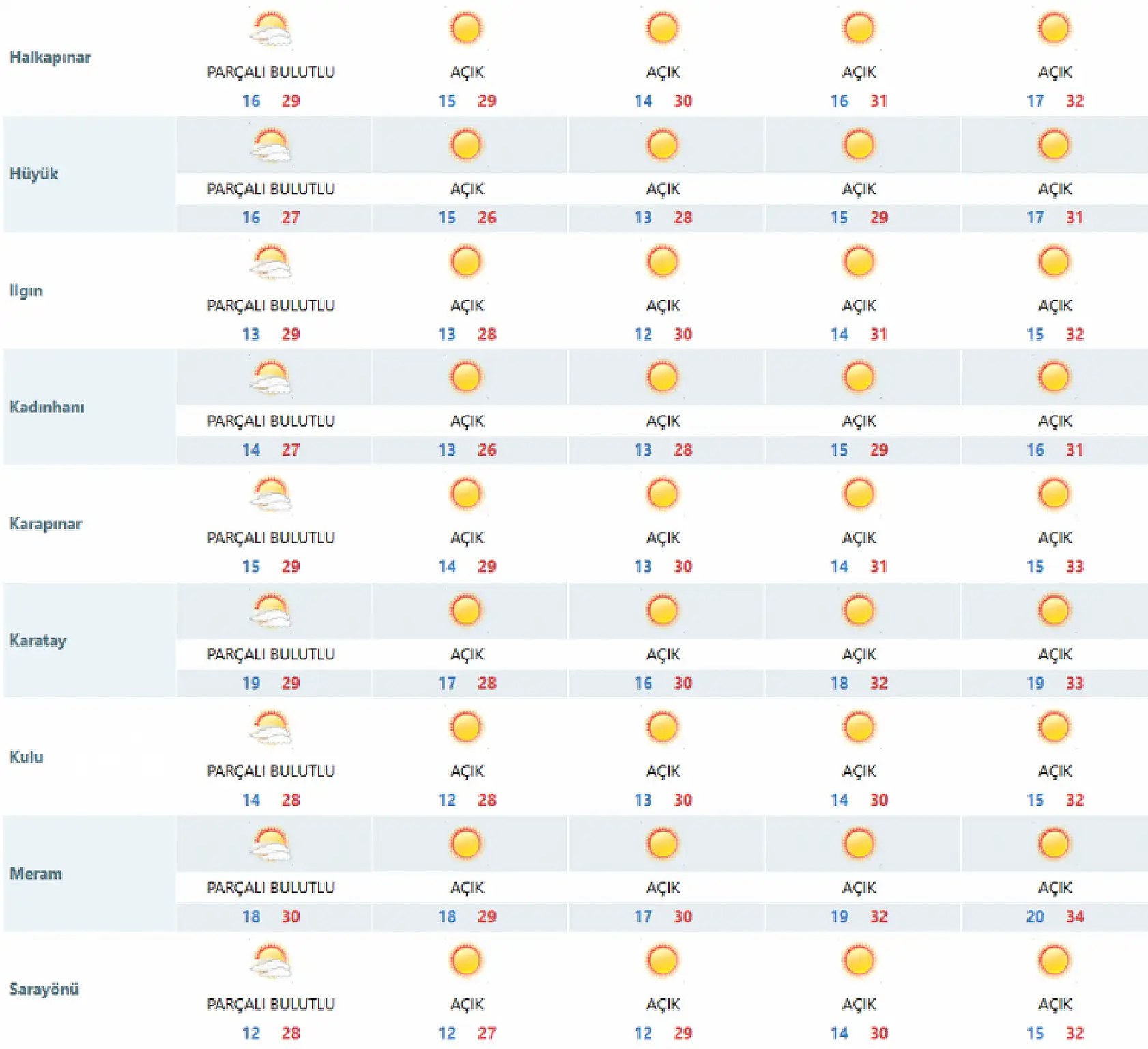 Hafta sonu plan yapanlar dikkat! Konya'da hava nasıl olacak? Meteoroloji tarih verip uyardı
