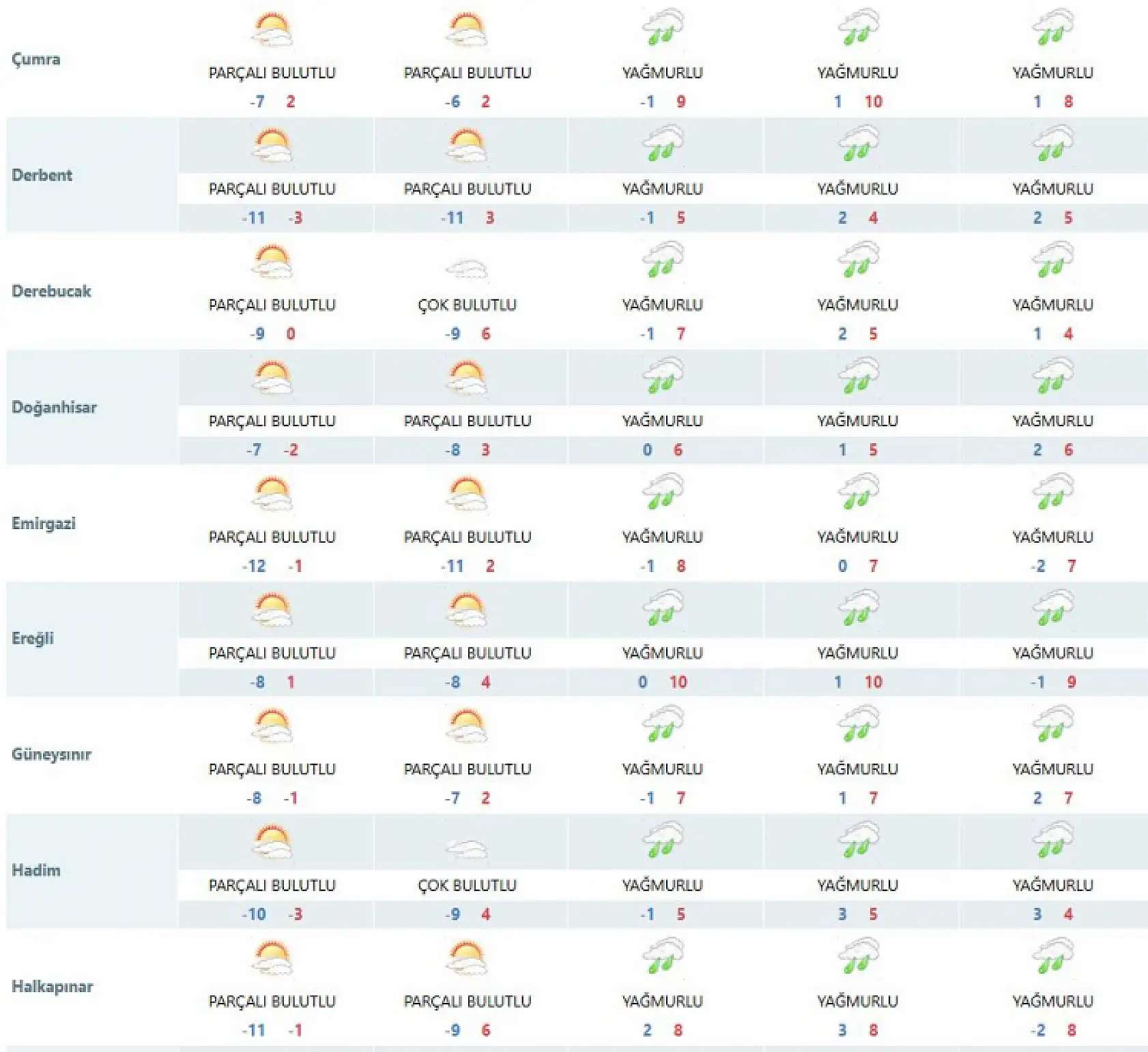 Konya'da don yerini yağmura bırakıyor! O günlere hazırlıklı olun
