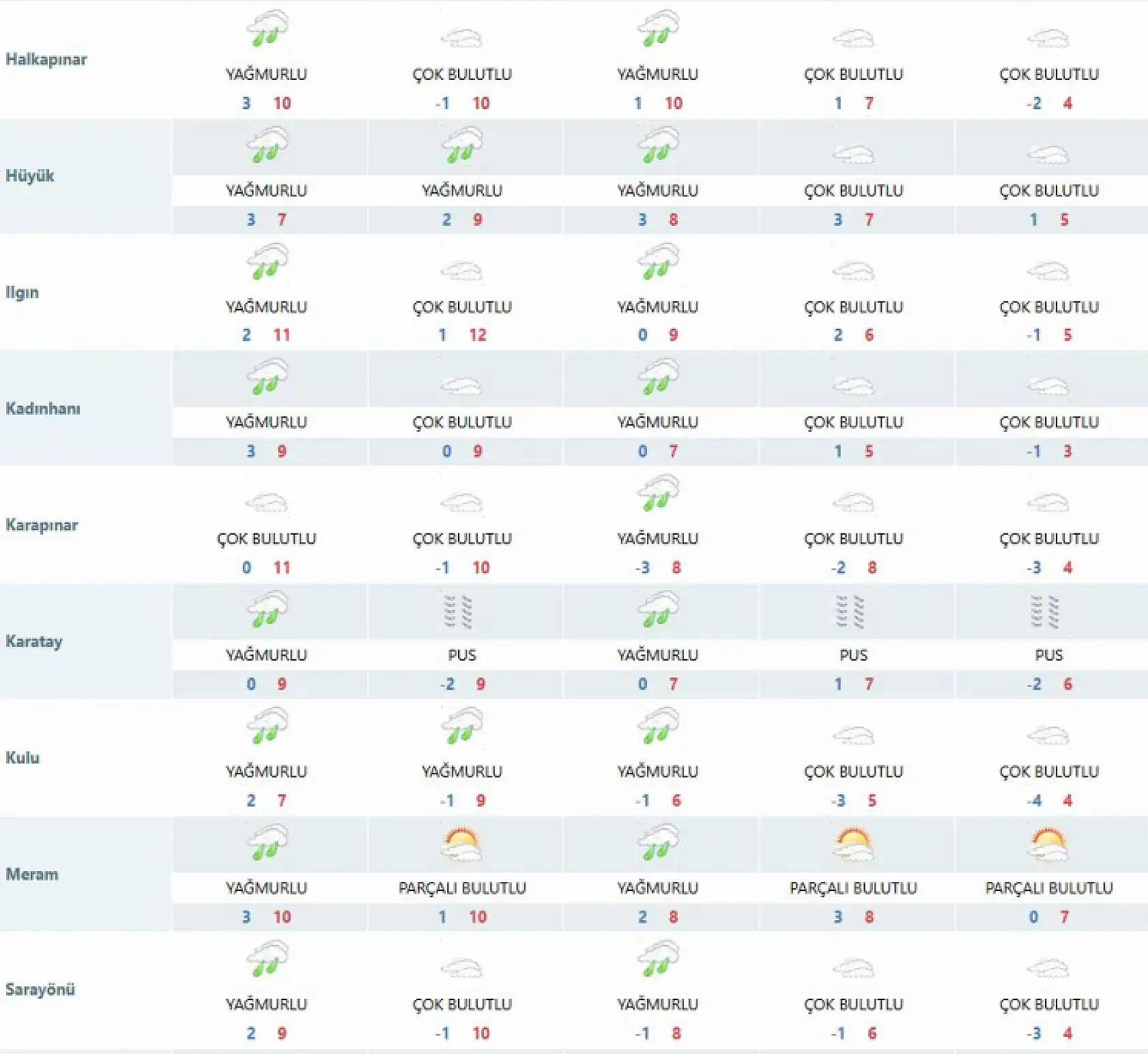 Konya'yı zemheri vuracak! 40 gün sürecek!