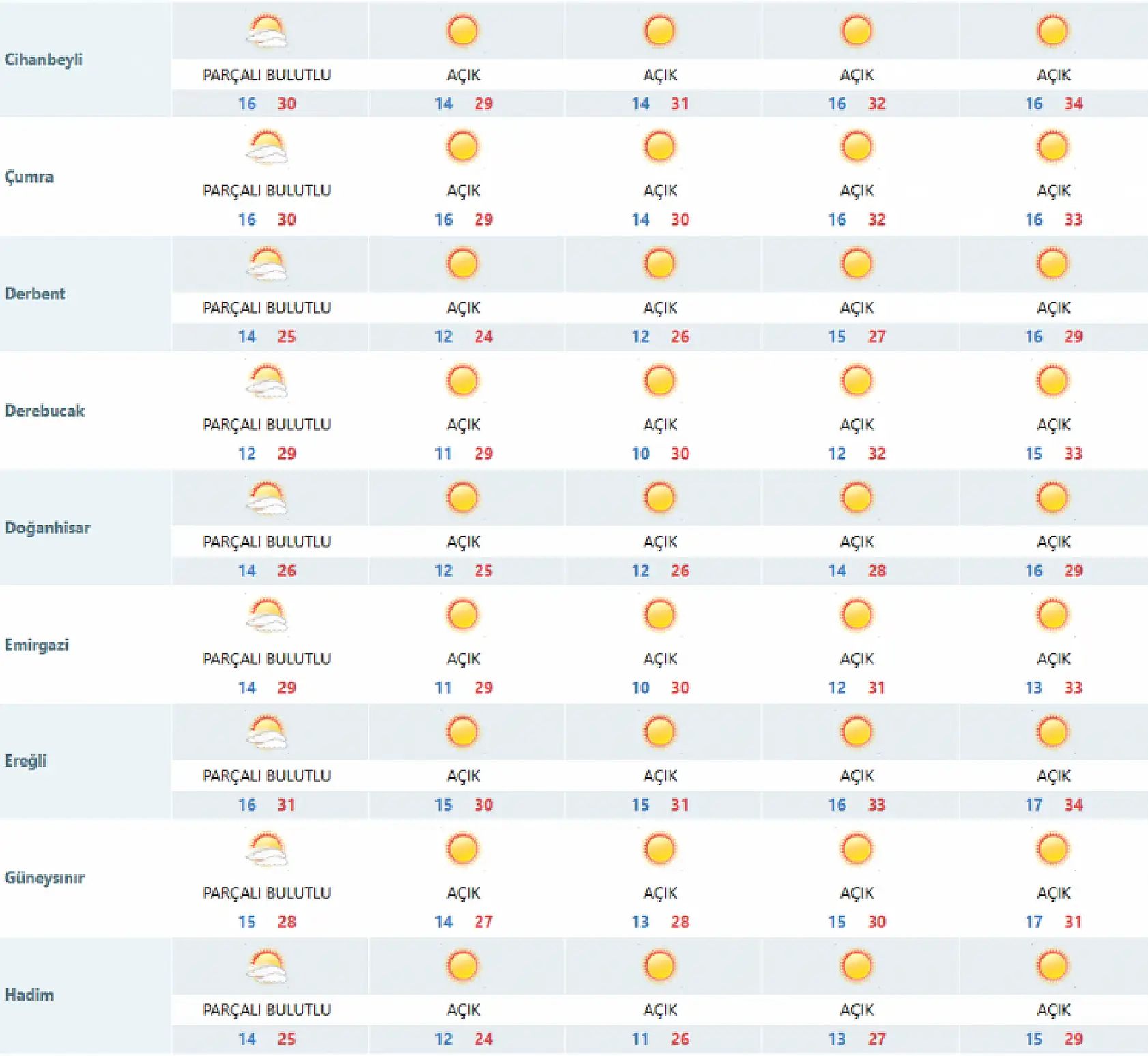 Hafta sonu plan yapanlar dikkat! Konya'da hava nasıl olacak? Meteoroloji tarih verip uyardı