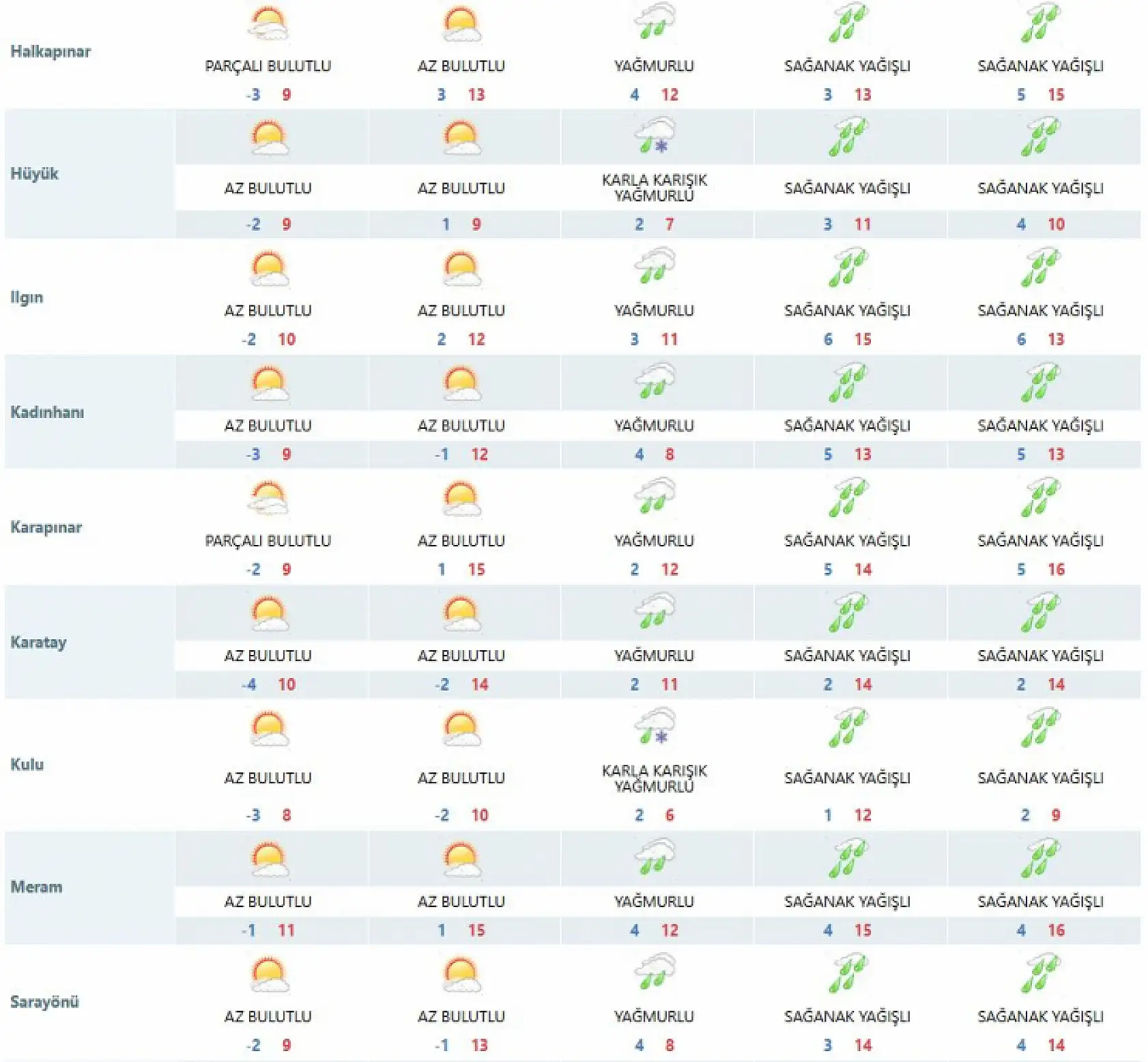 Meteoroloji'den Konya'ya kritik uyarı: Cuma gününe dikkat!