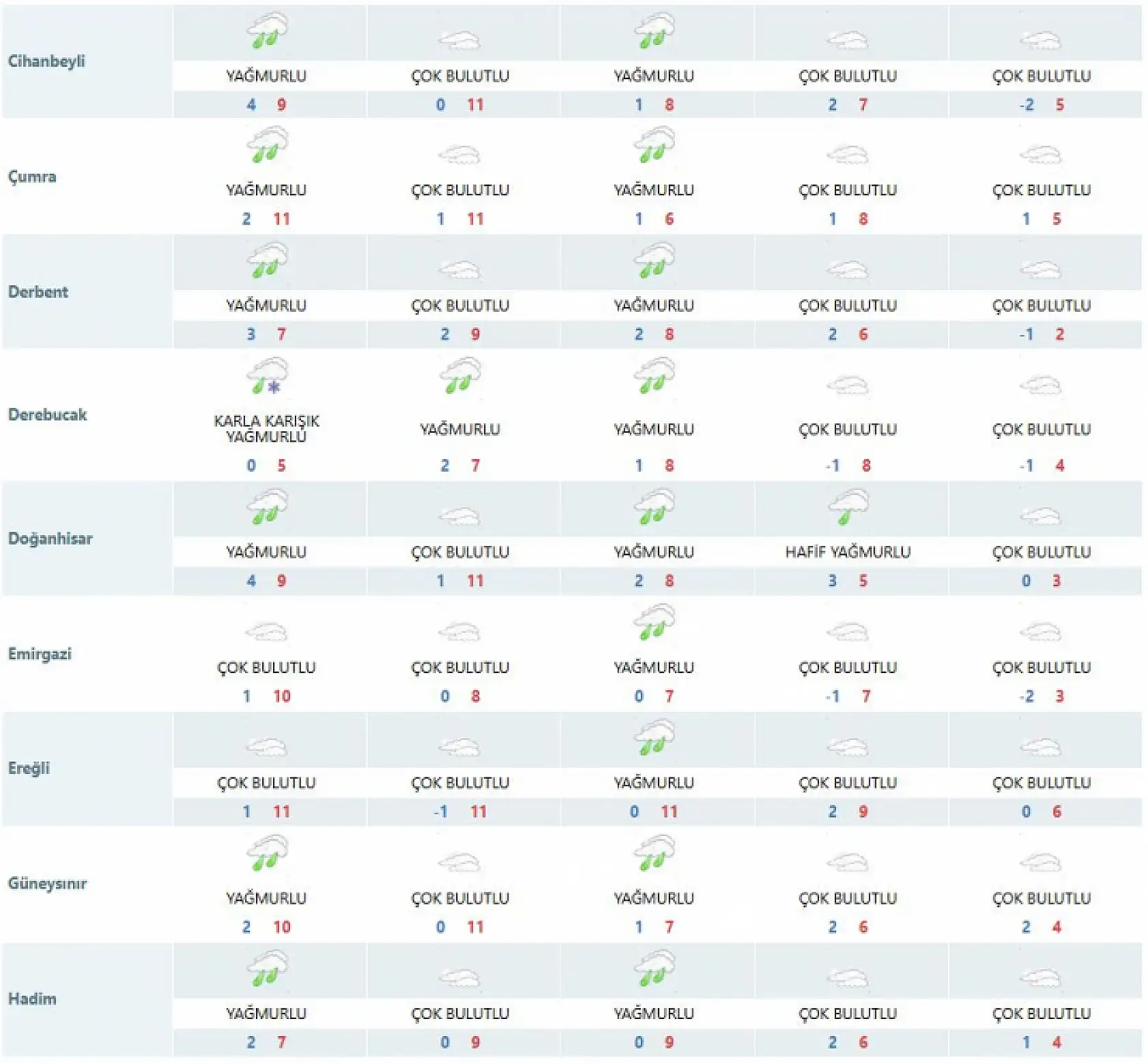 Konya'yı zemheri vuracak! 40 gün sürecek!