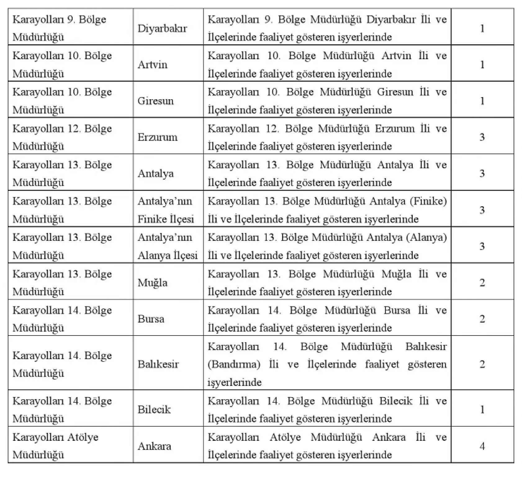 KGM günlük 2 bin 600 TL yevmiyeyle işçi arıyor: Konya'da listede! Başvurular başladı…